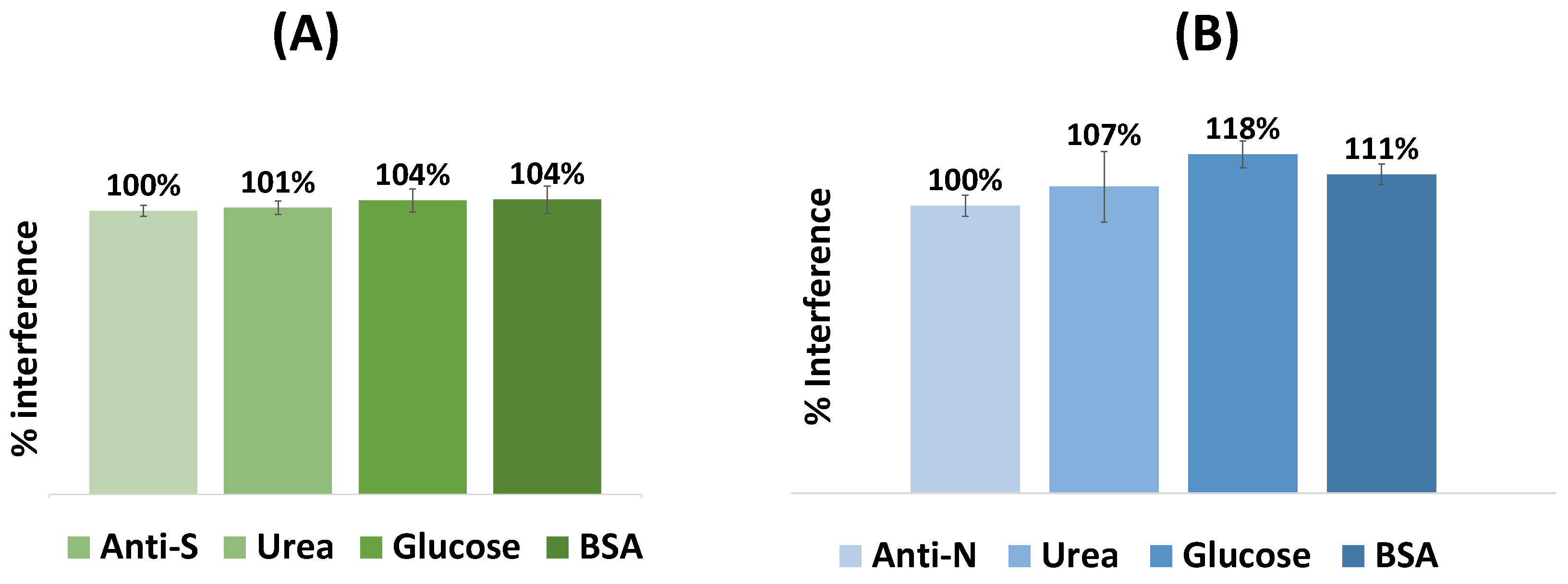 Biosensors 15 00390 g006
