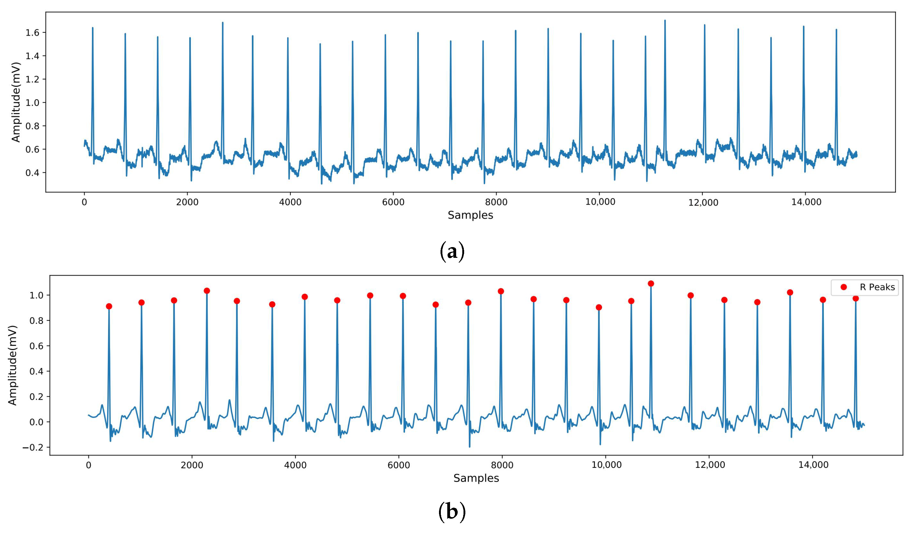 Biosensors 15 00392 g002