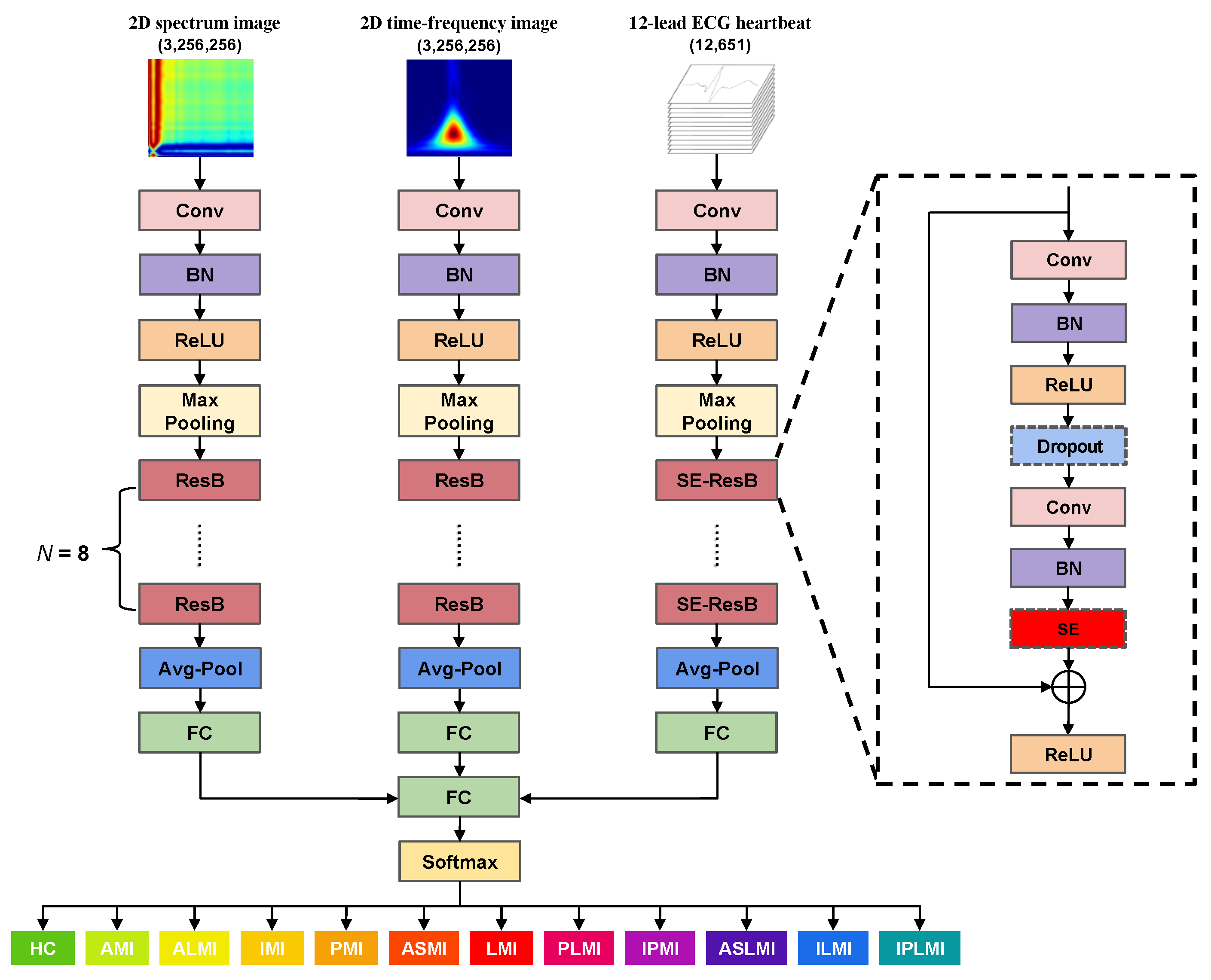 Biosensors 15 00392 g005