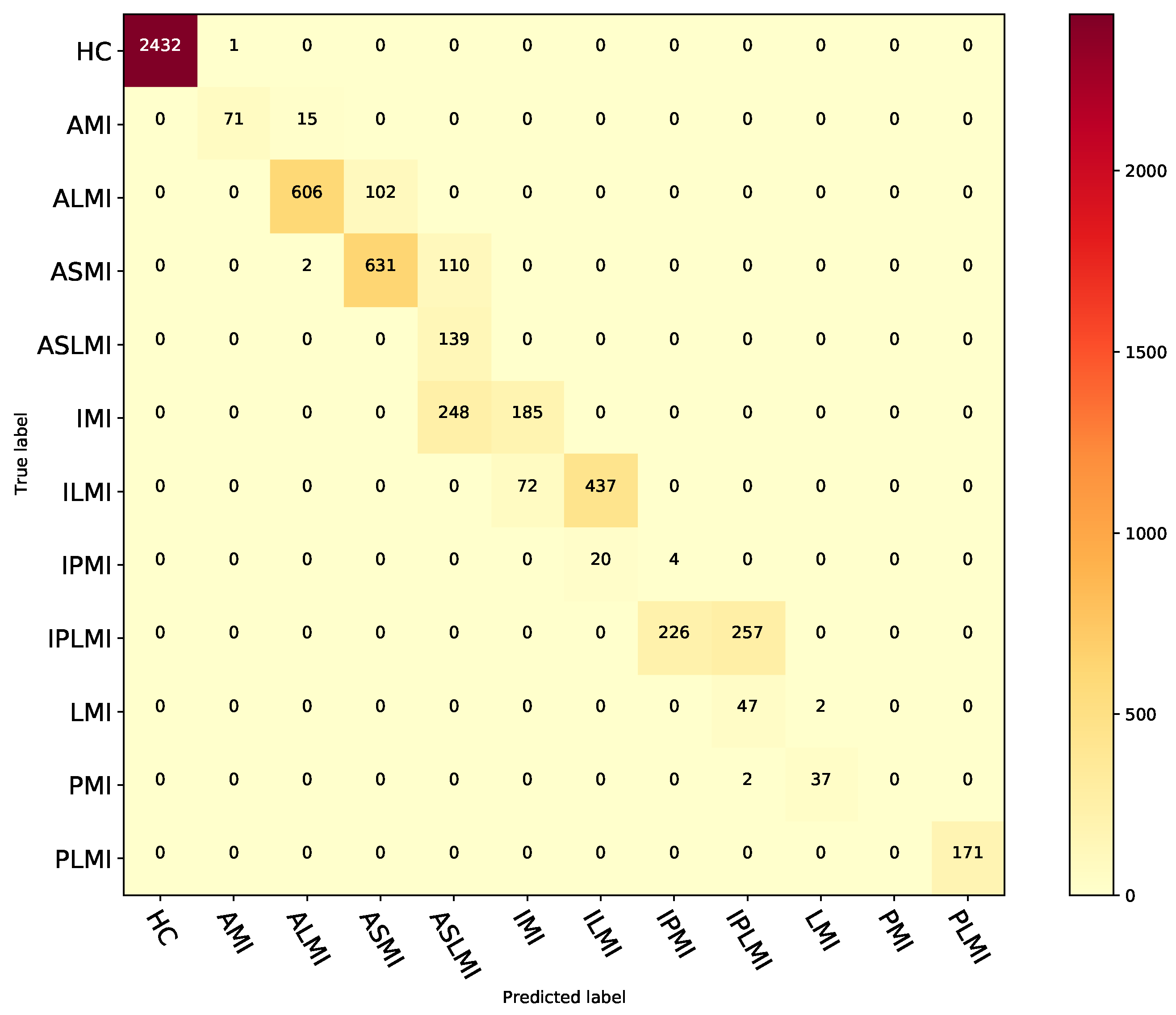 Biosensors 15 00392 g007