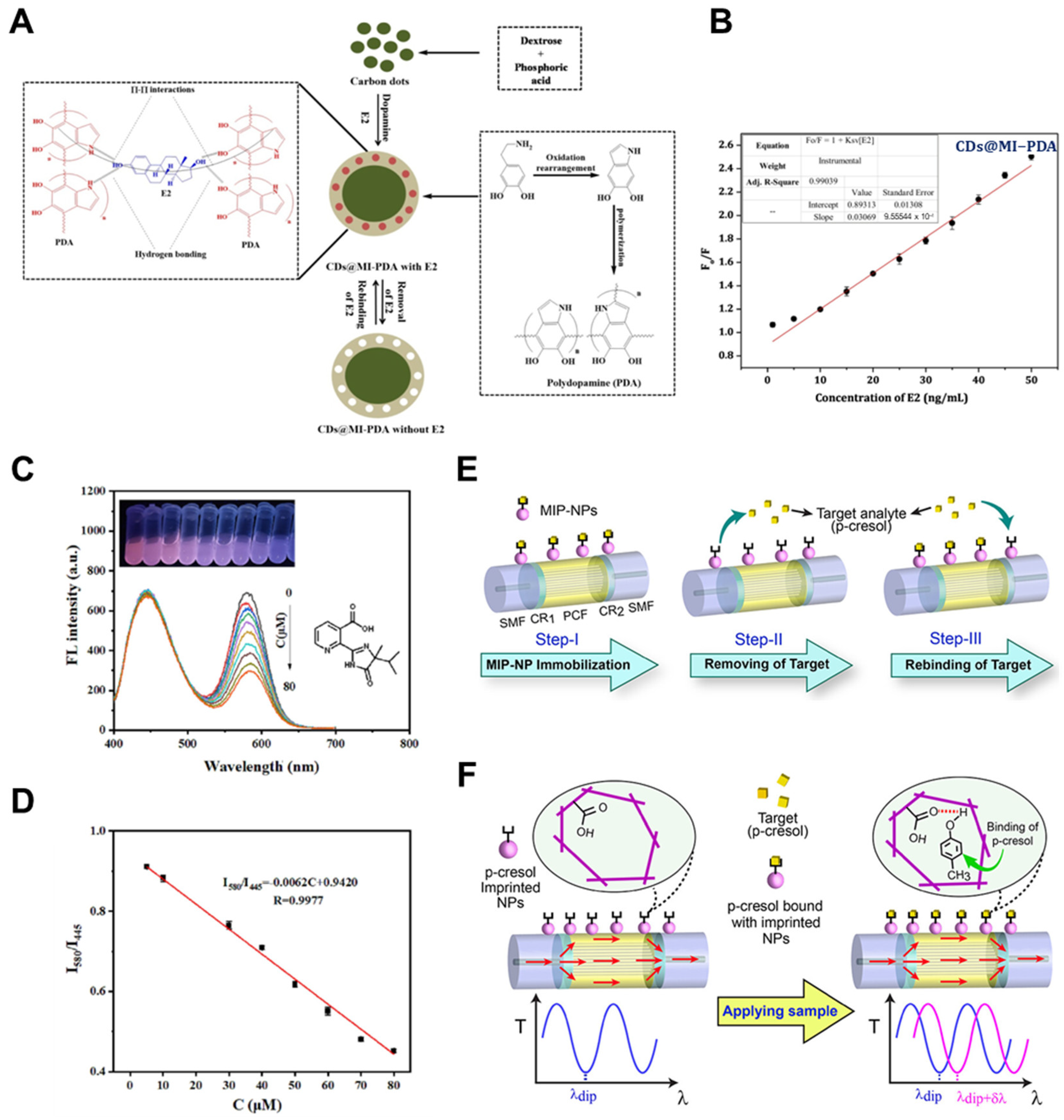Biosensors 15 00393 g003