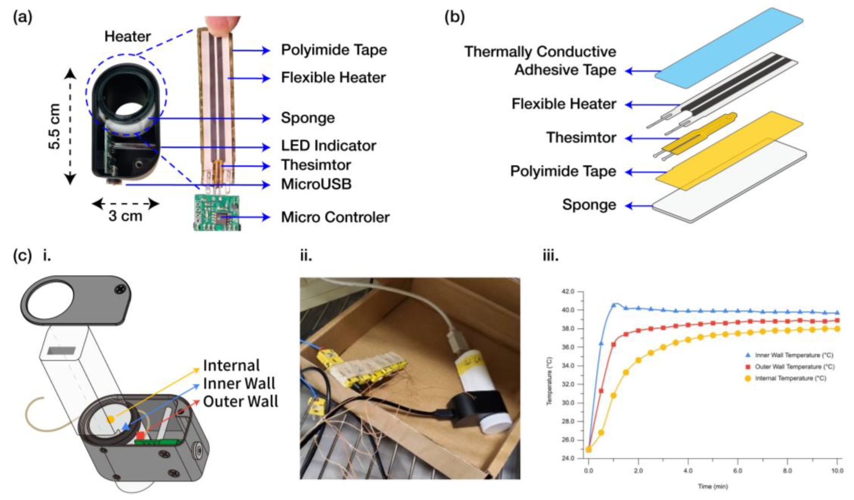 Biosensors 15 00394 g004
