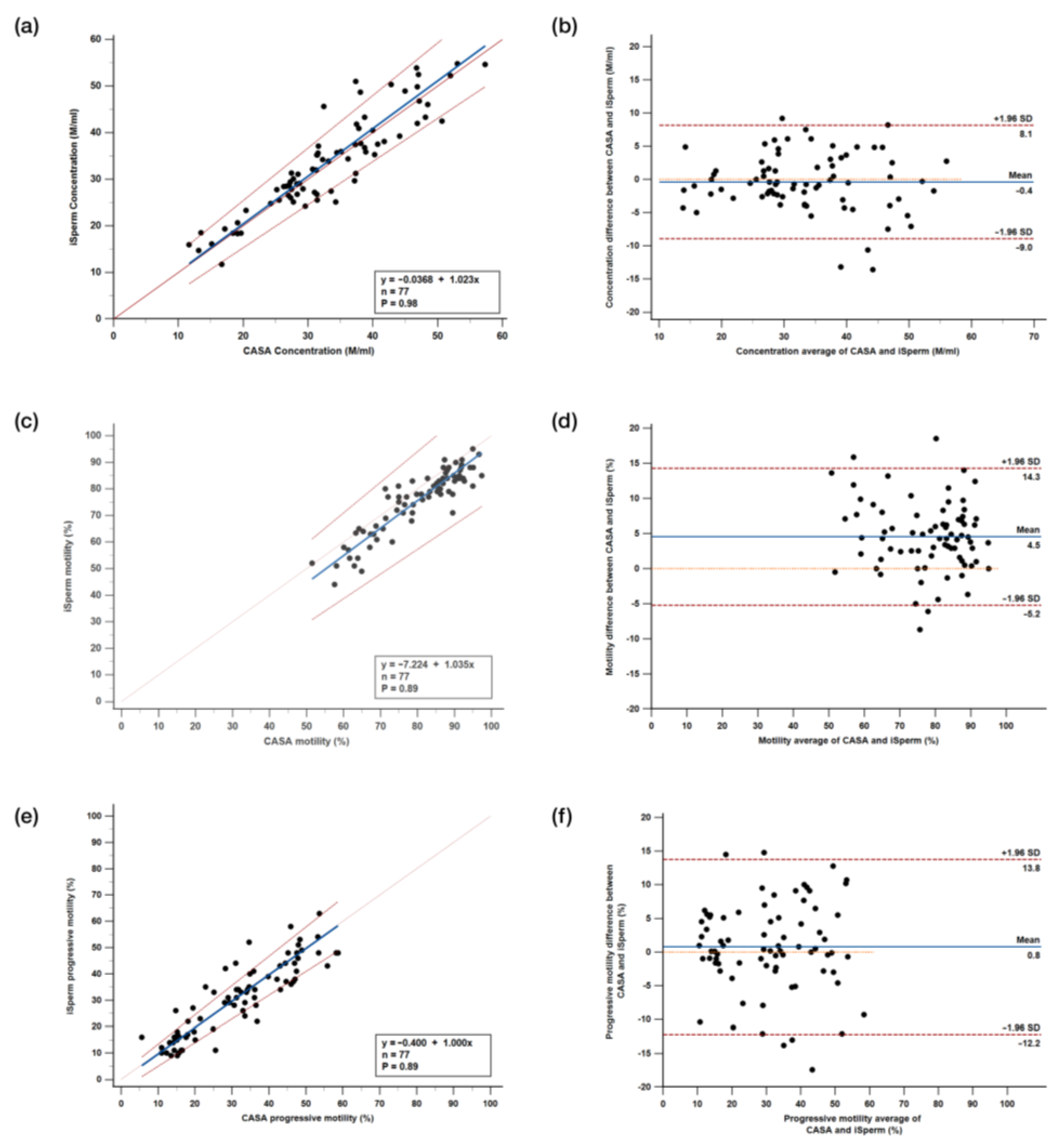 Biosensors 15 00394 g008