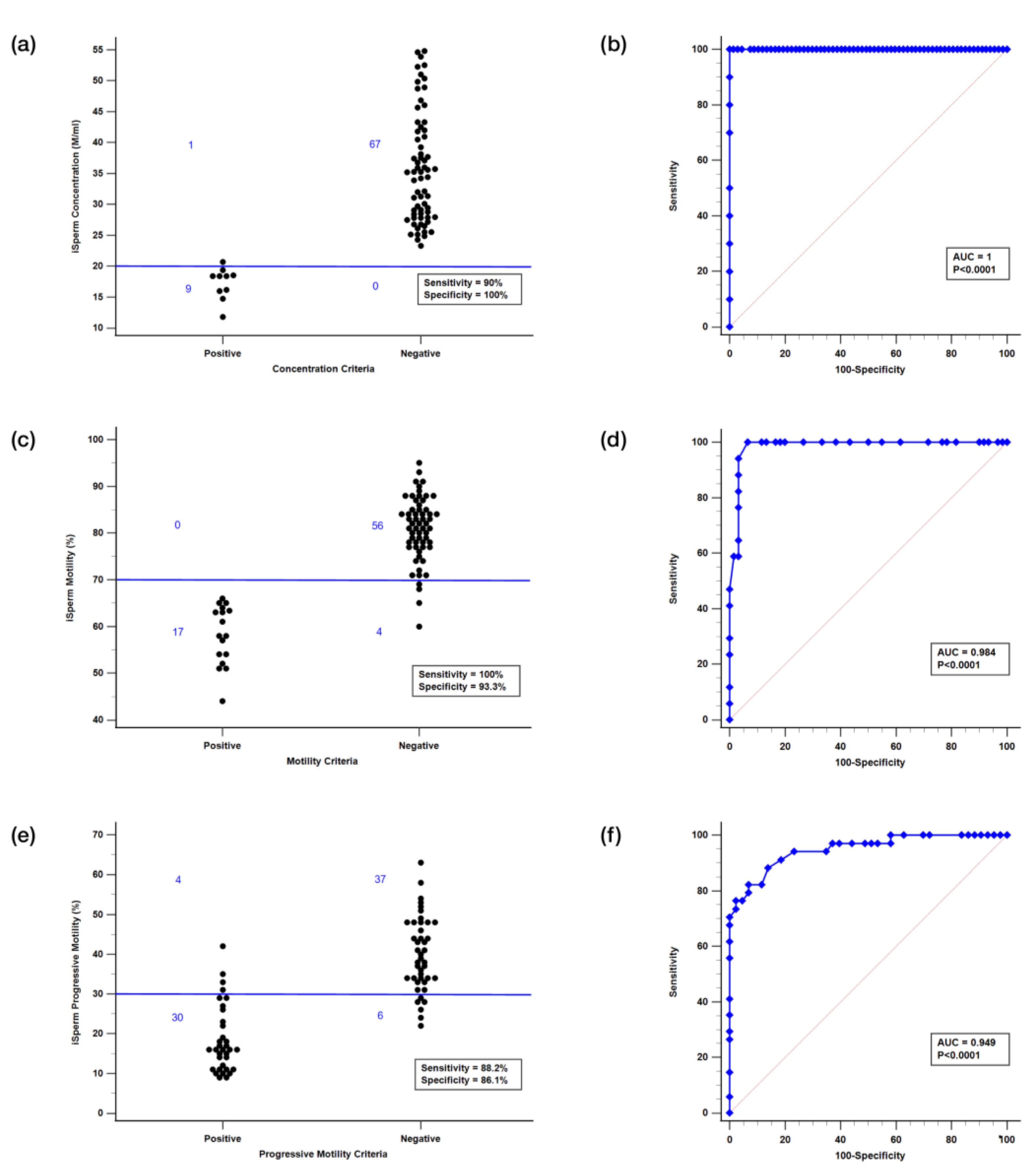 Biosensors 15 00394 g009