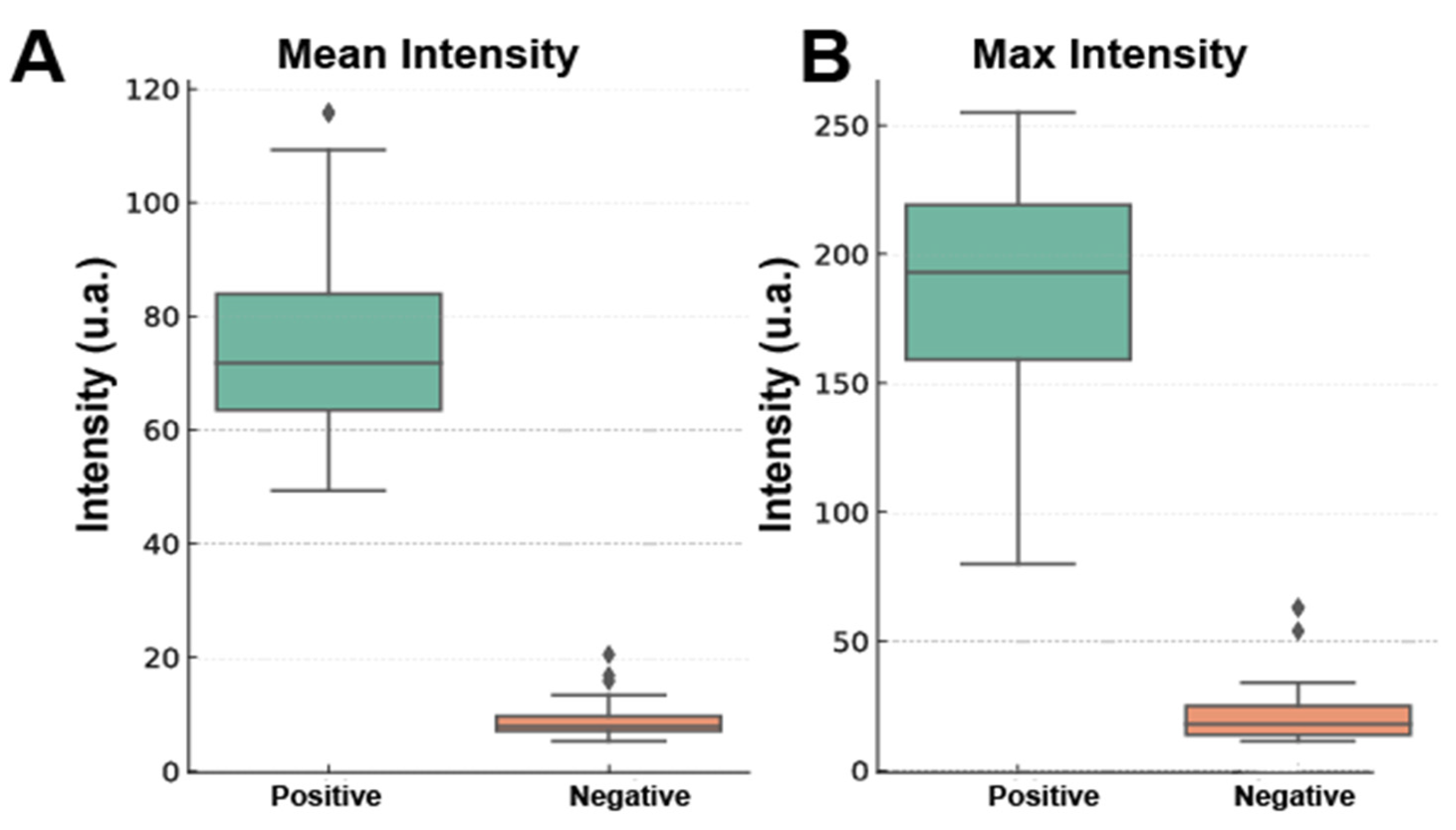 Biosensors 15 00396 g009
