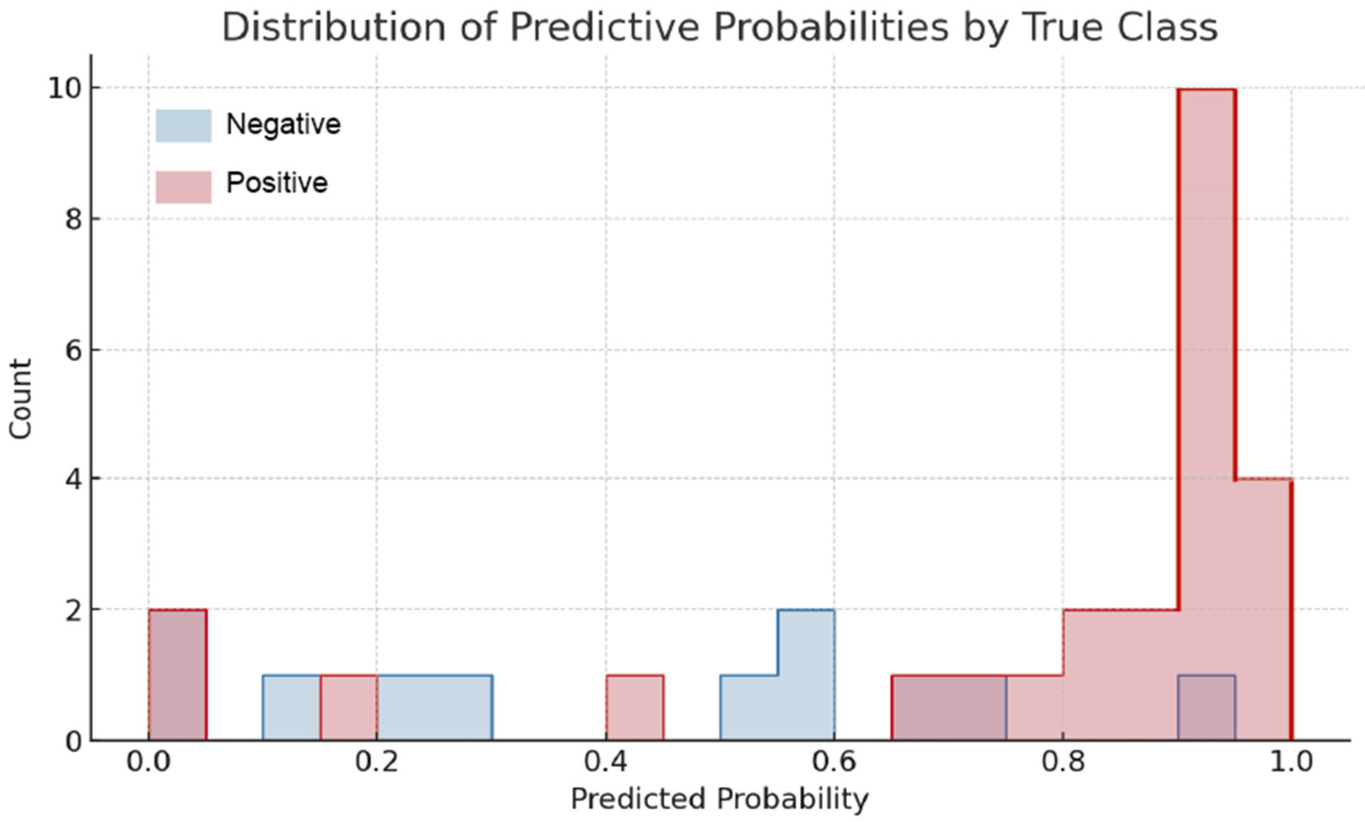 Biosensors 15 00396 g011