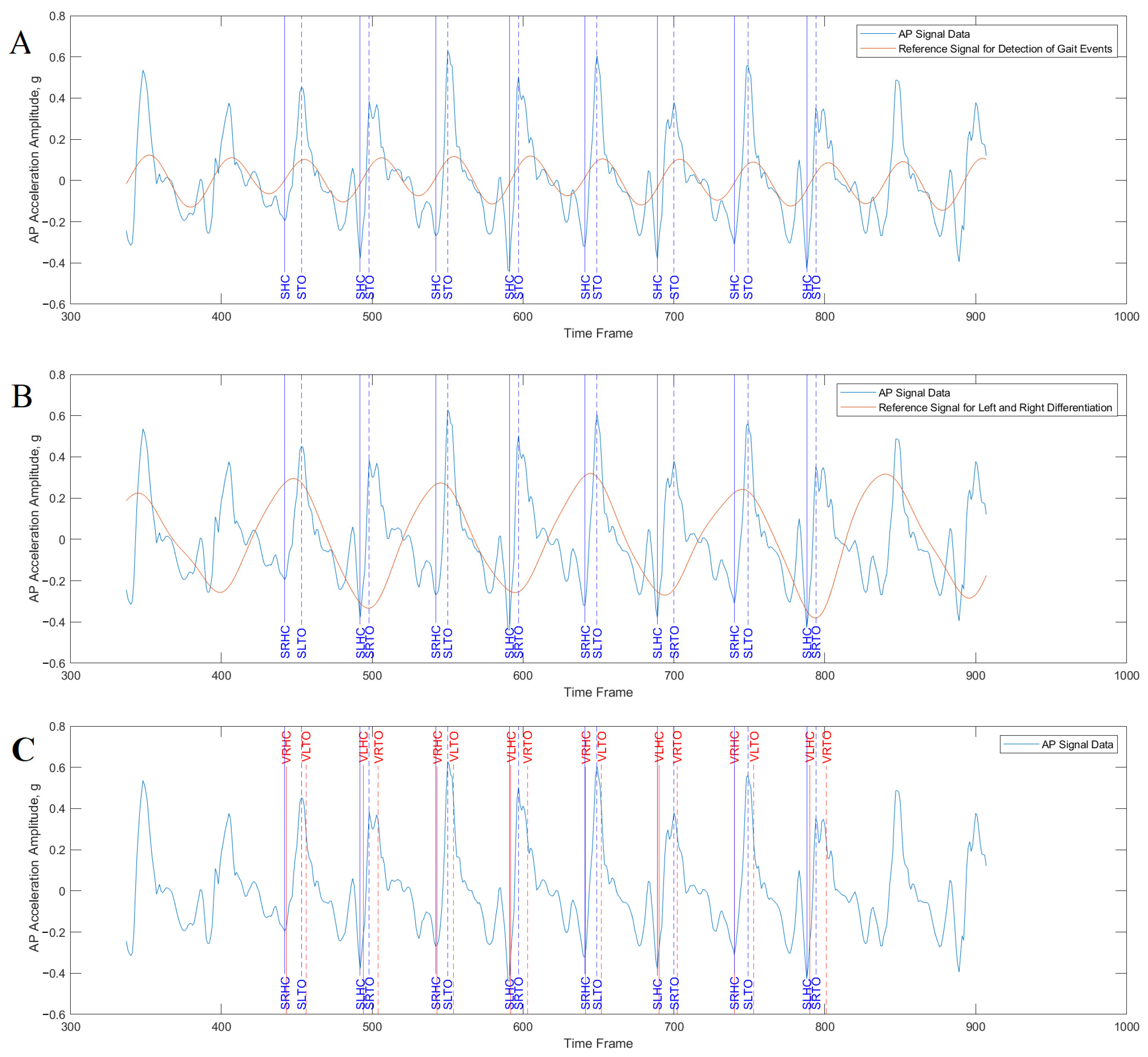 Biosensors 15 00397 g002