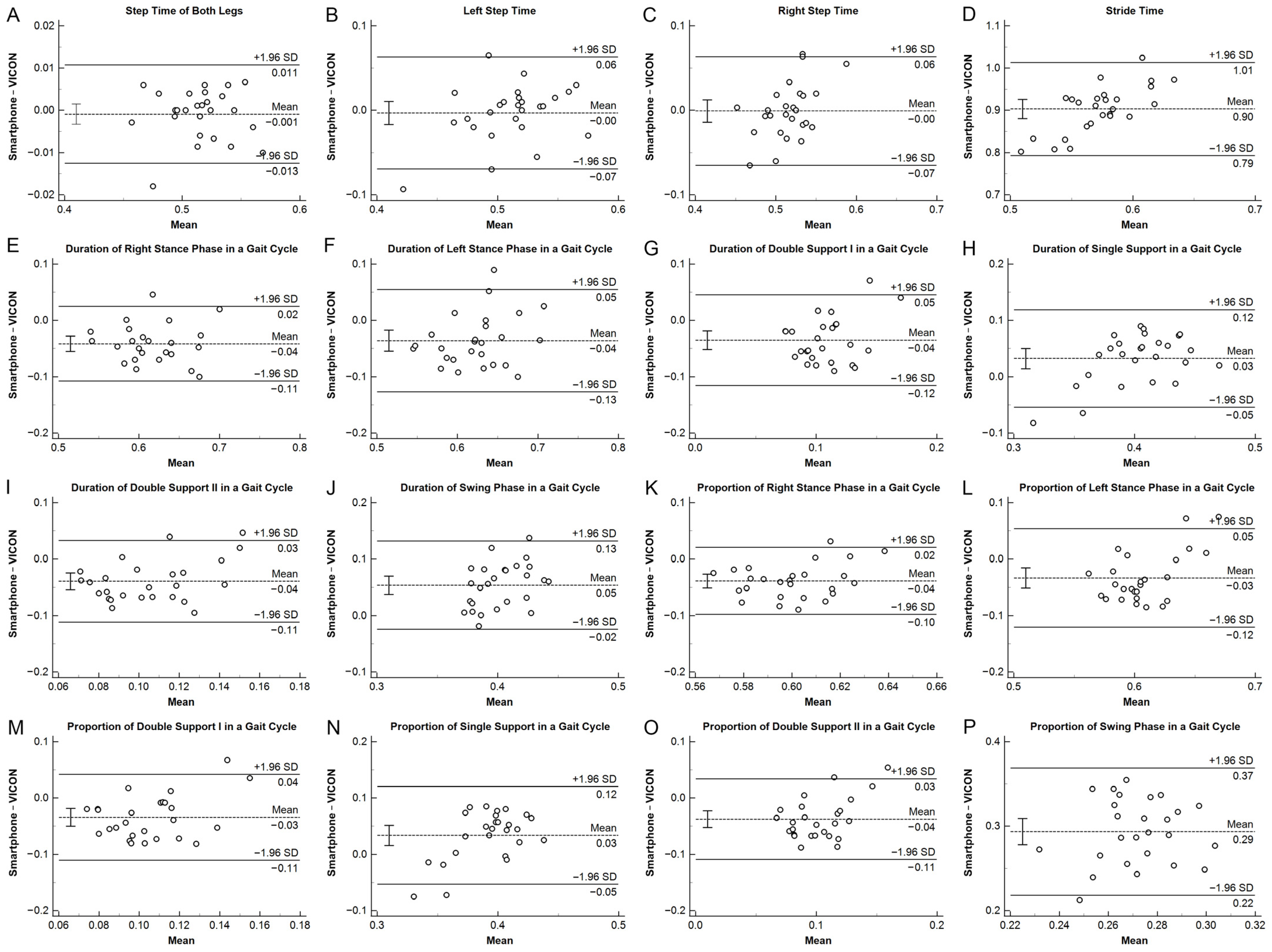 Biosensors 15 00397 g005