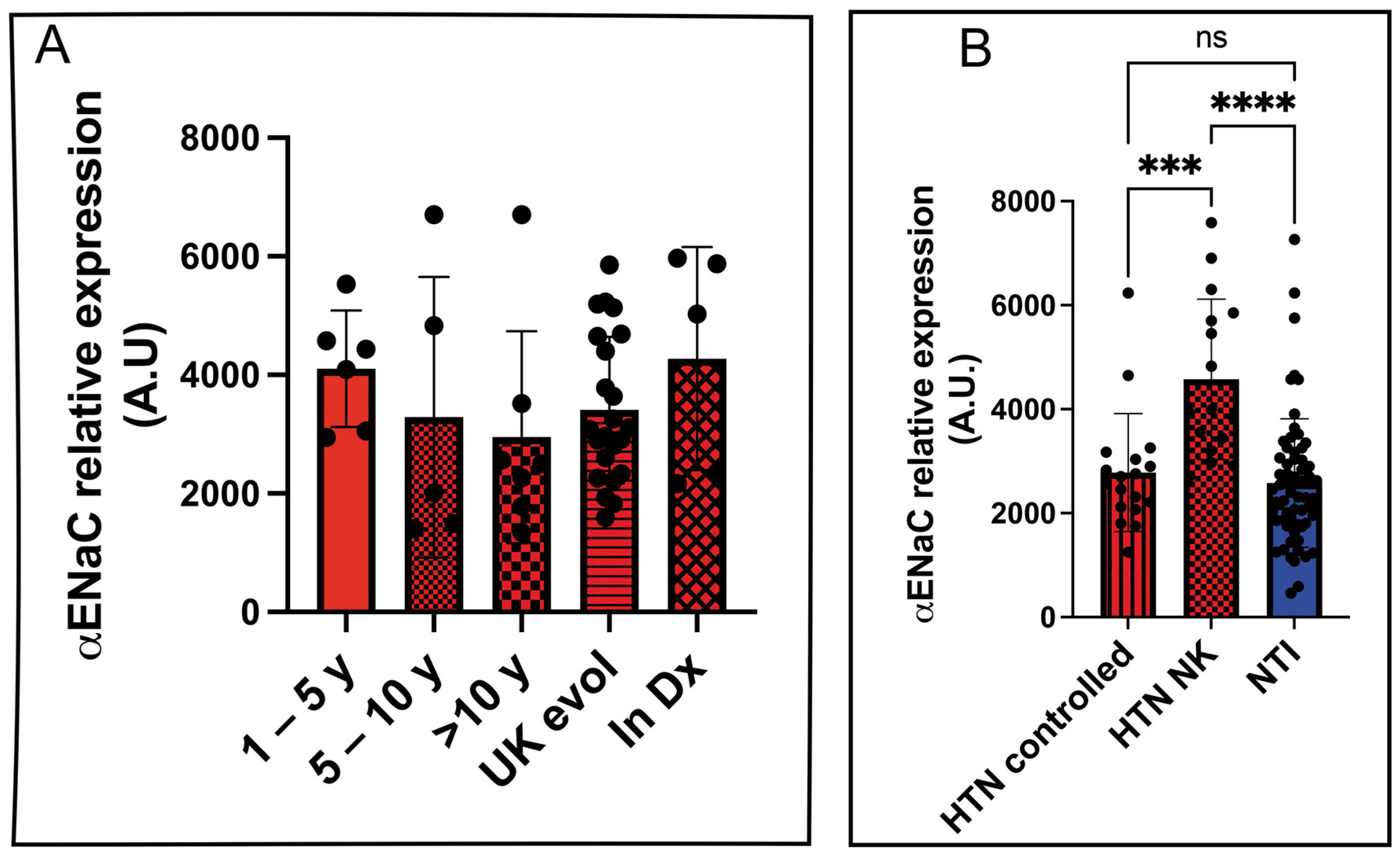 Biosensors 15 00399 g005