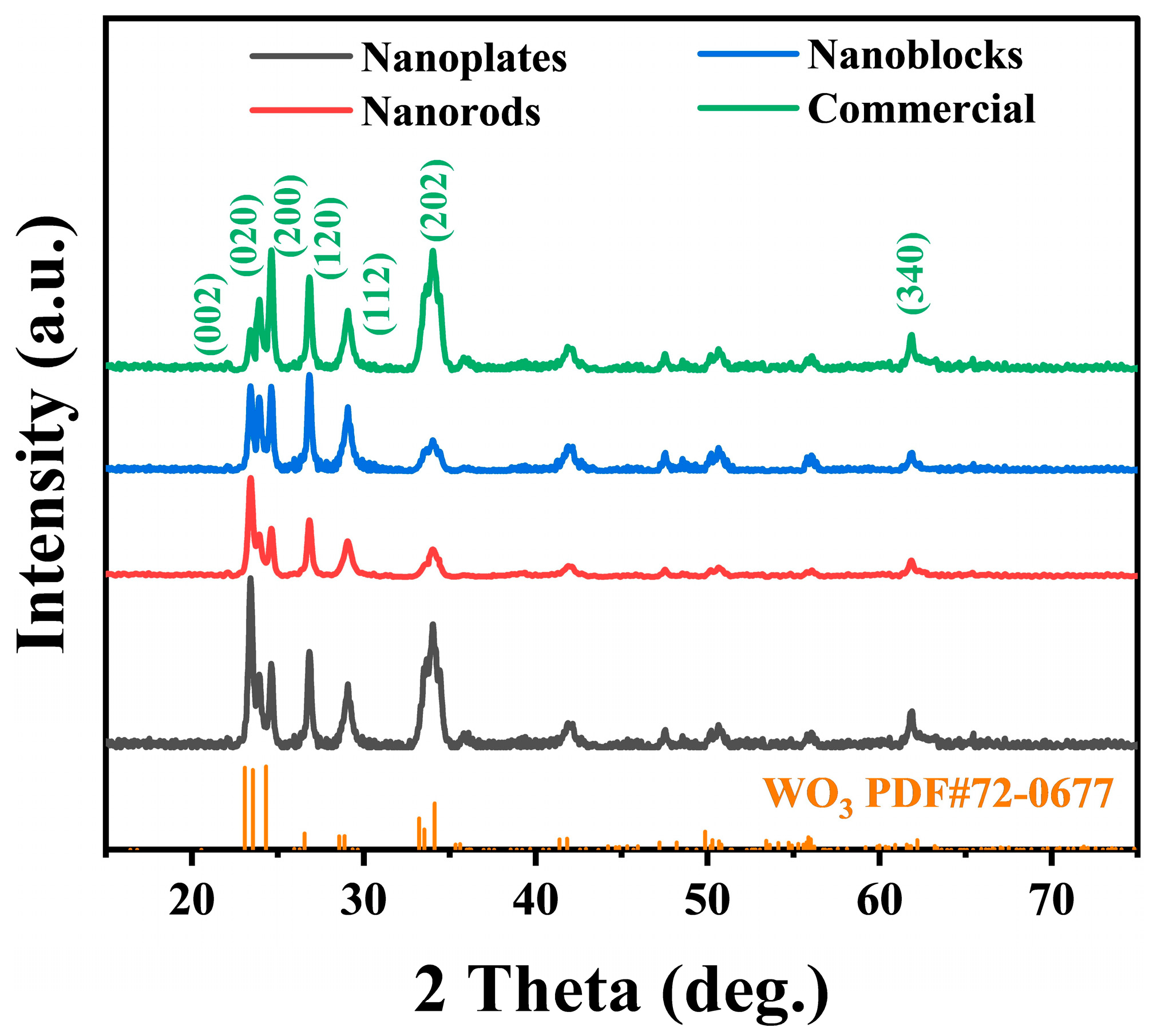 Biosensors 15 00400 g002