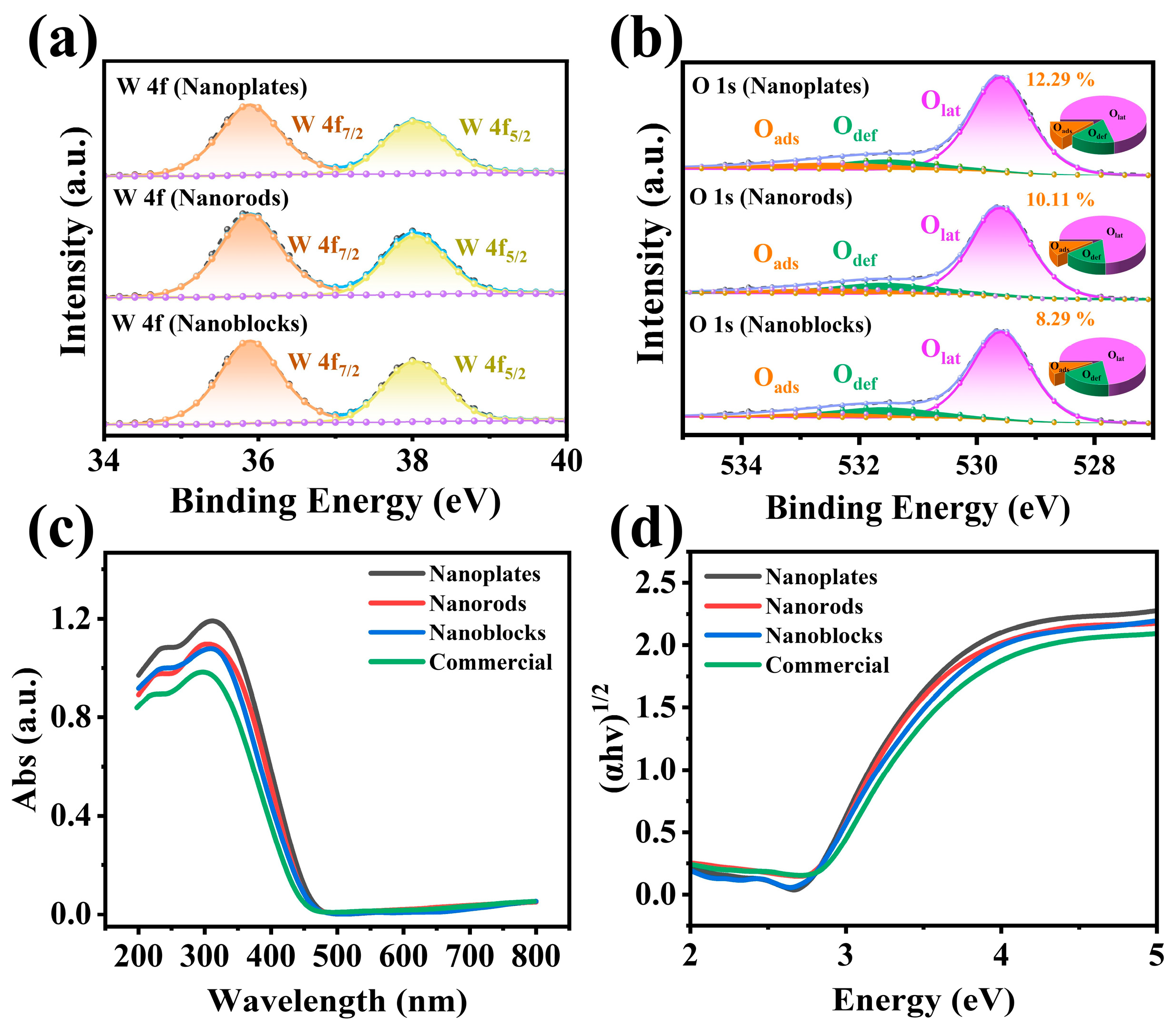 Biosensors 15 00400 g004
