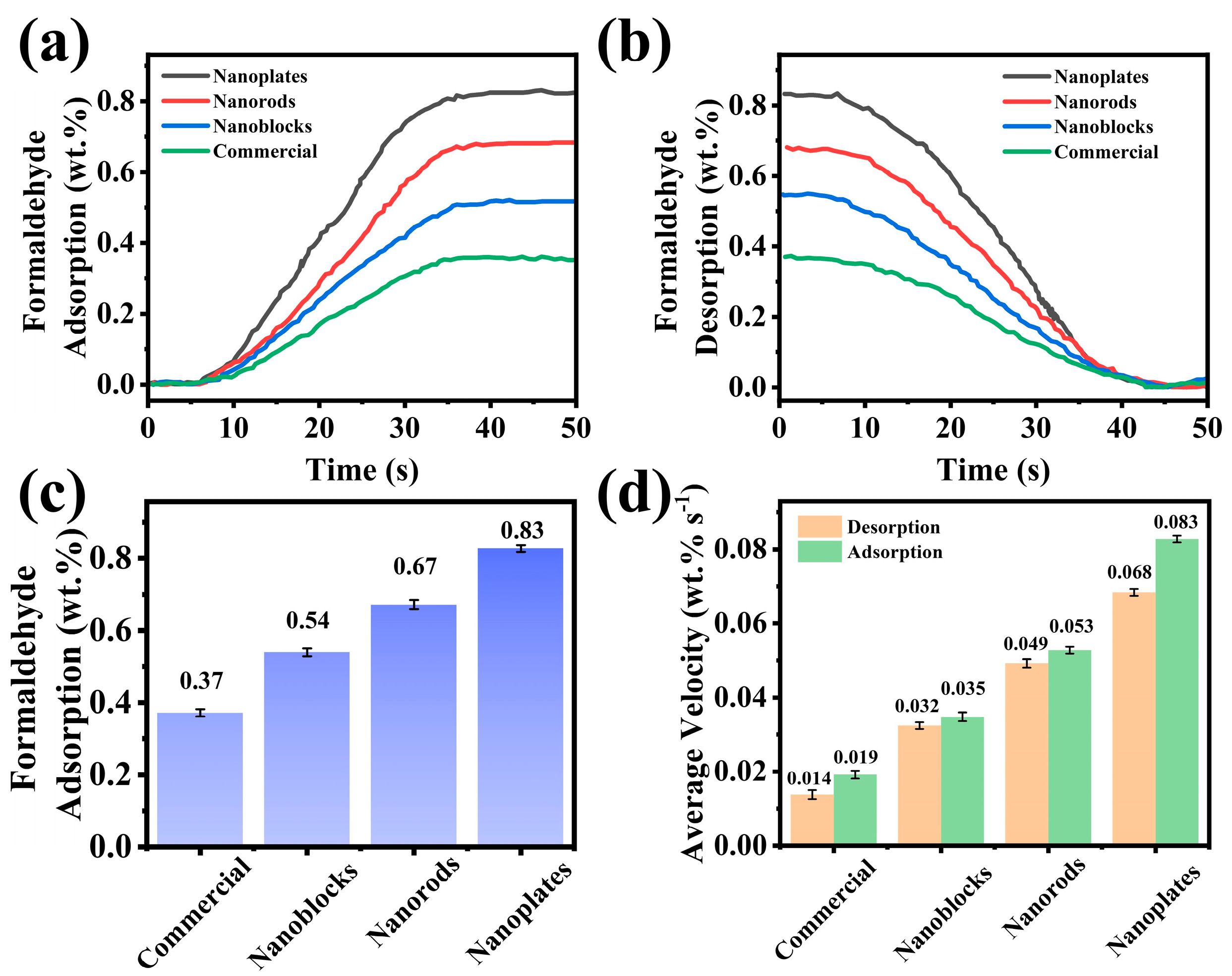 Biosensors 15 00400 g005