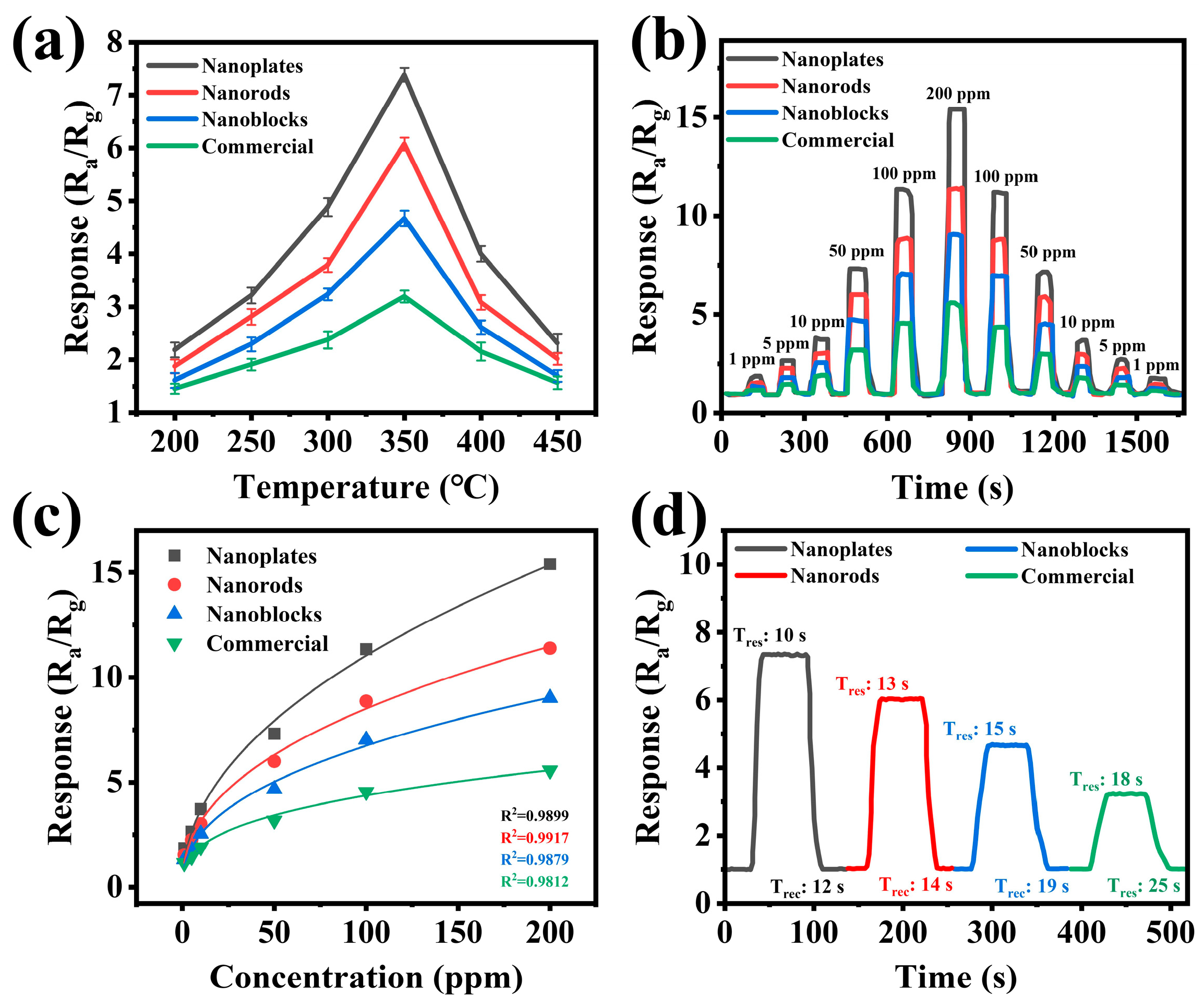 Biosensors 15 00400 g006