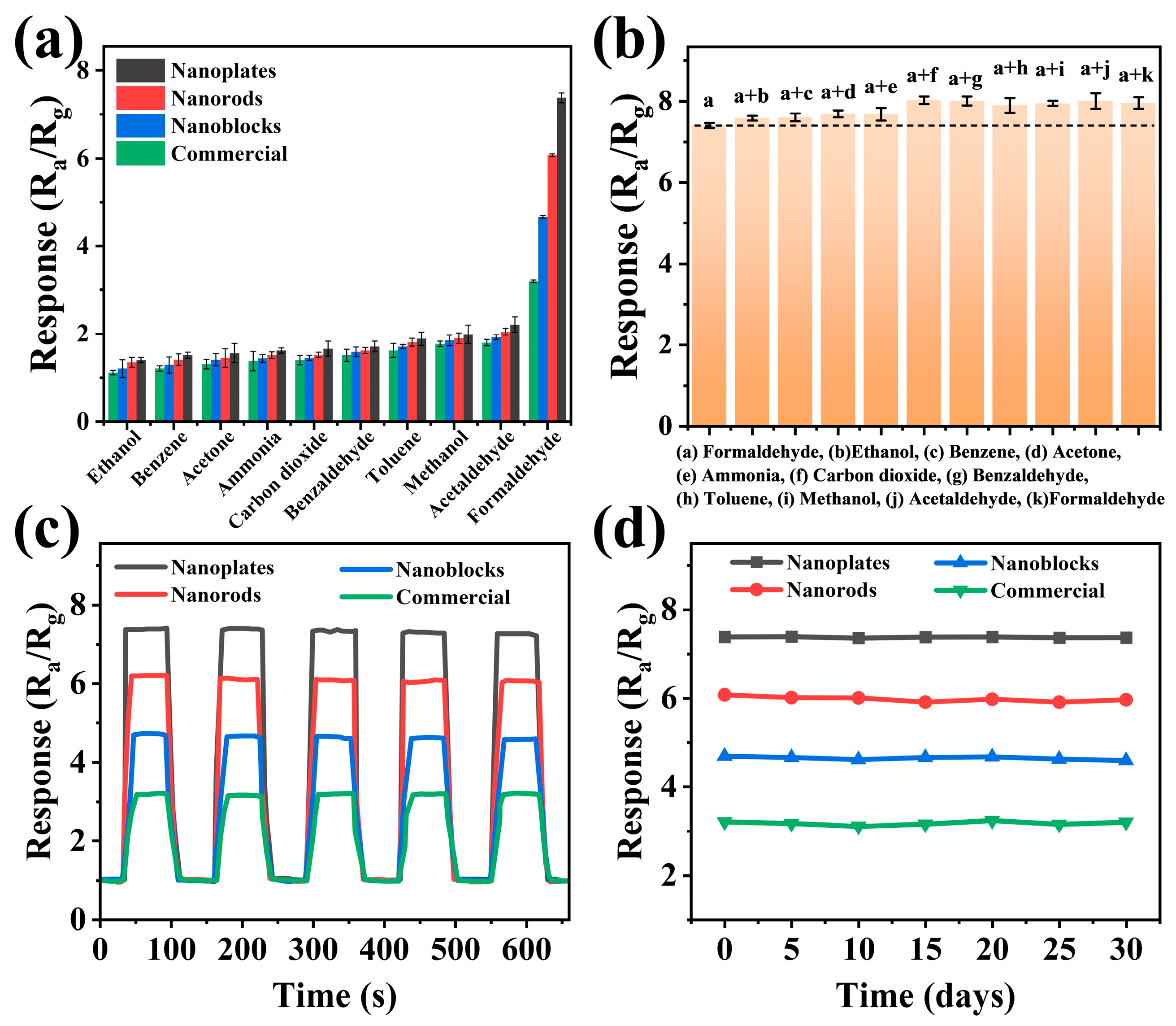 Biosensors 15 00400 g007