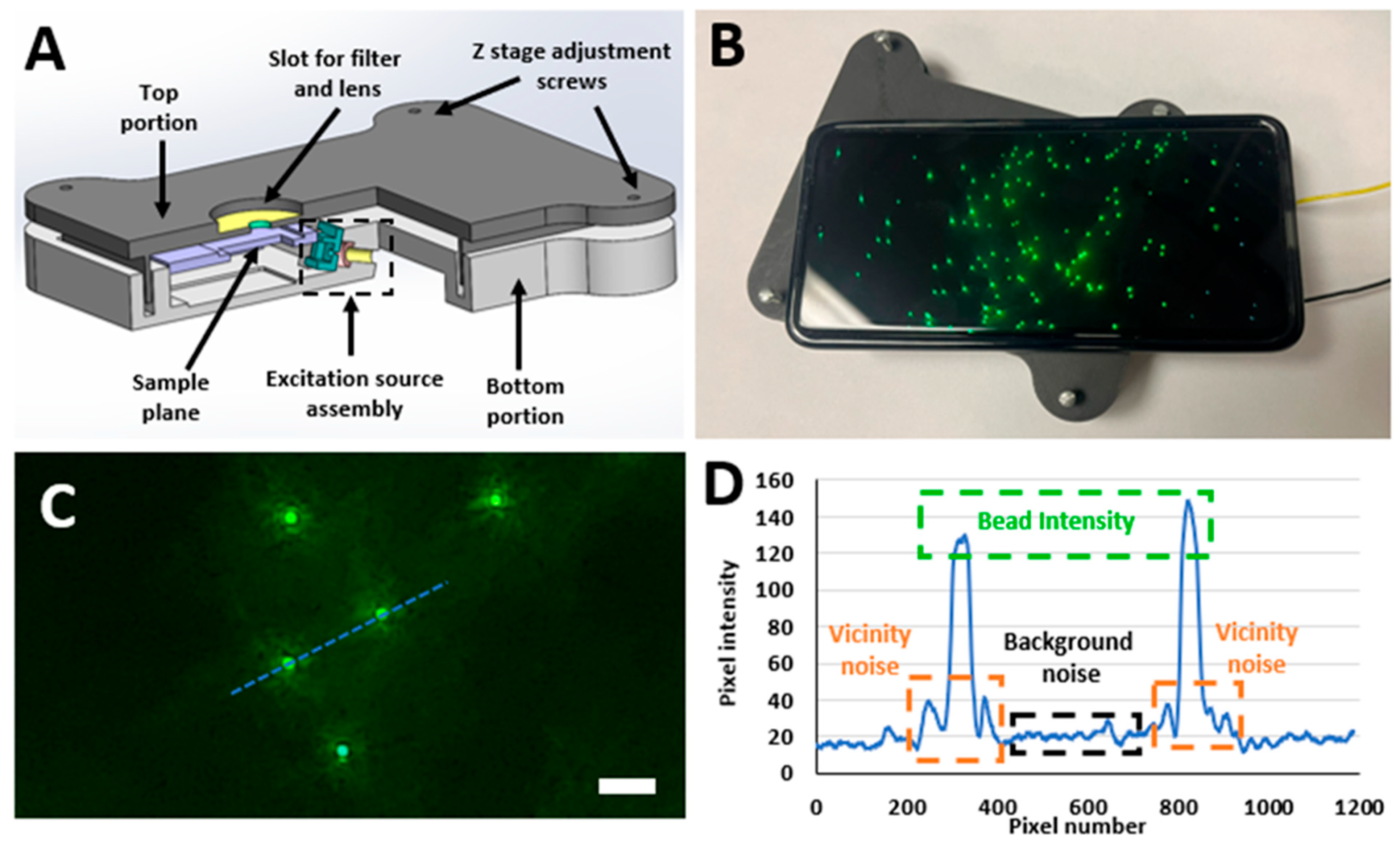 Biosensors 15 00403 g001