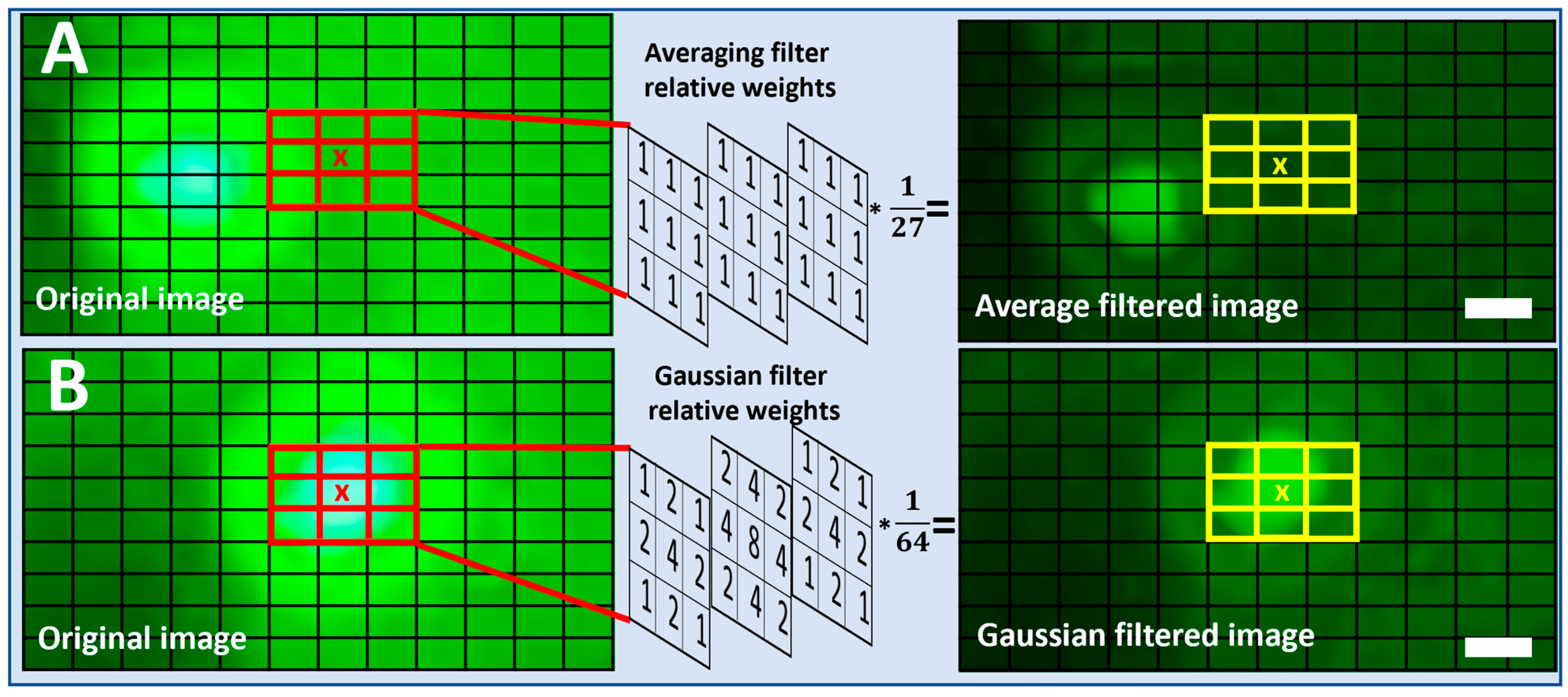 Biosensors 15 00403 g002
