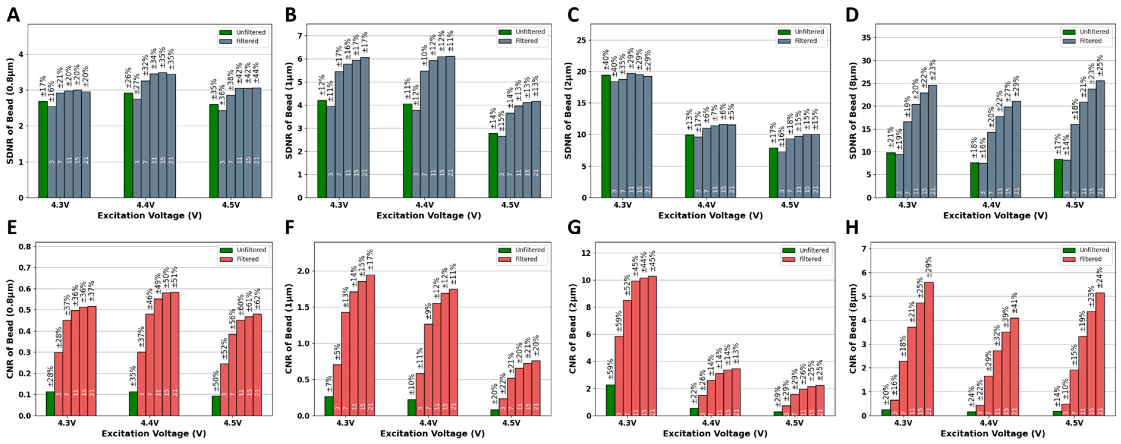 Biosensors 15 00403 g006