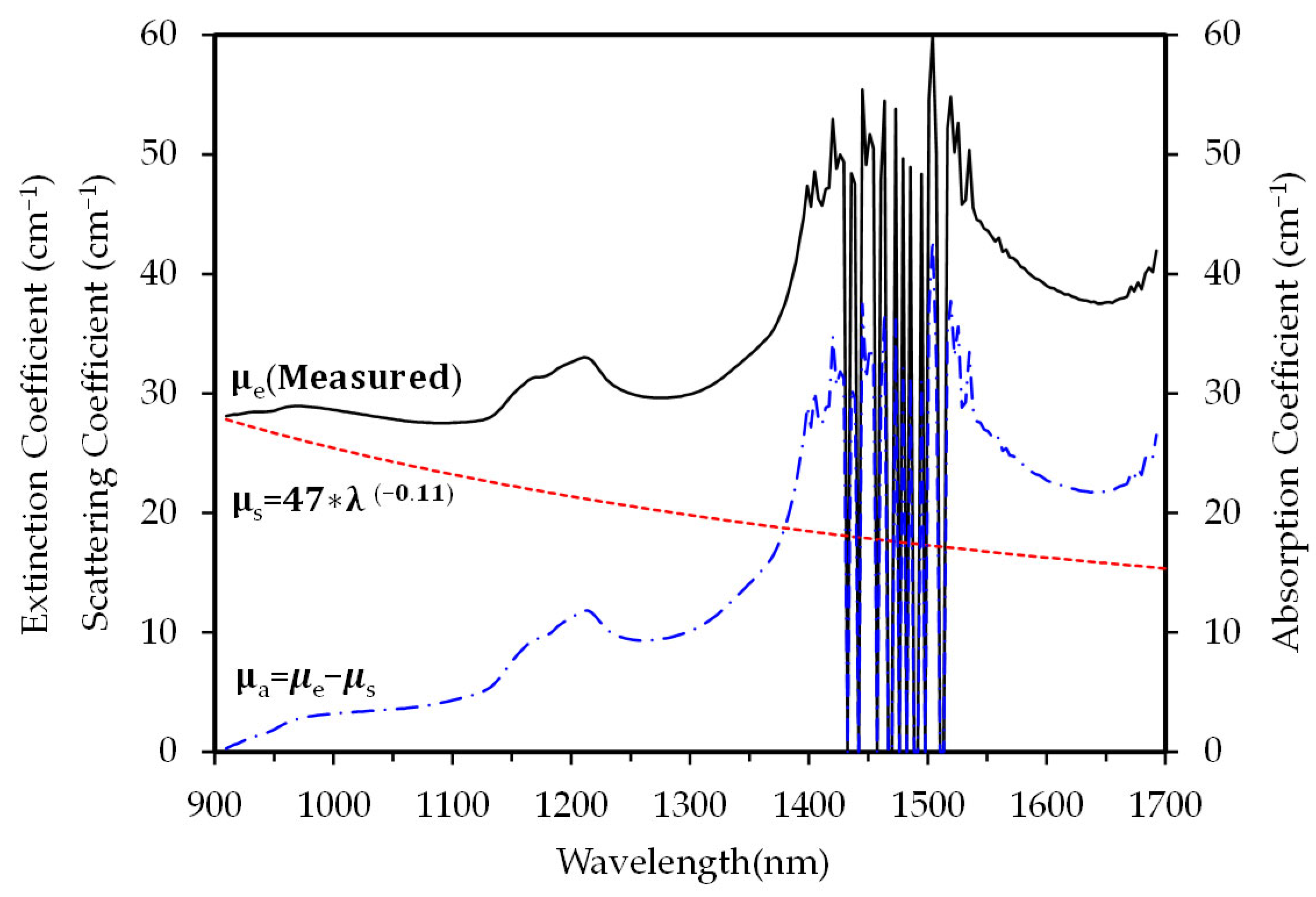 Biosensors 15 00406 g002