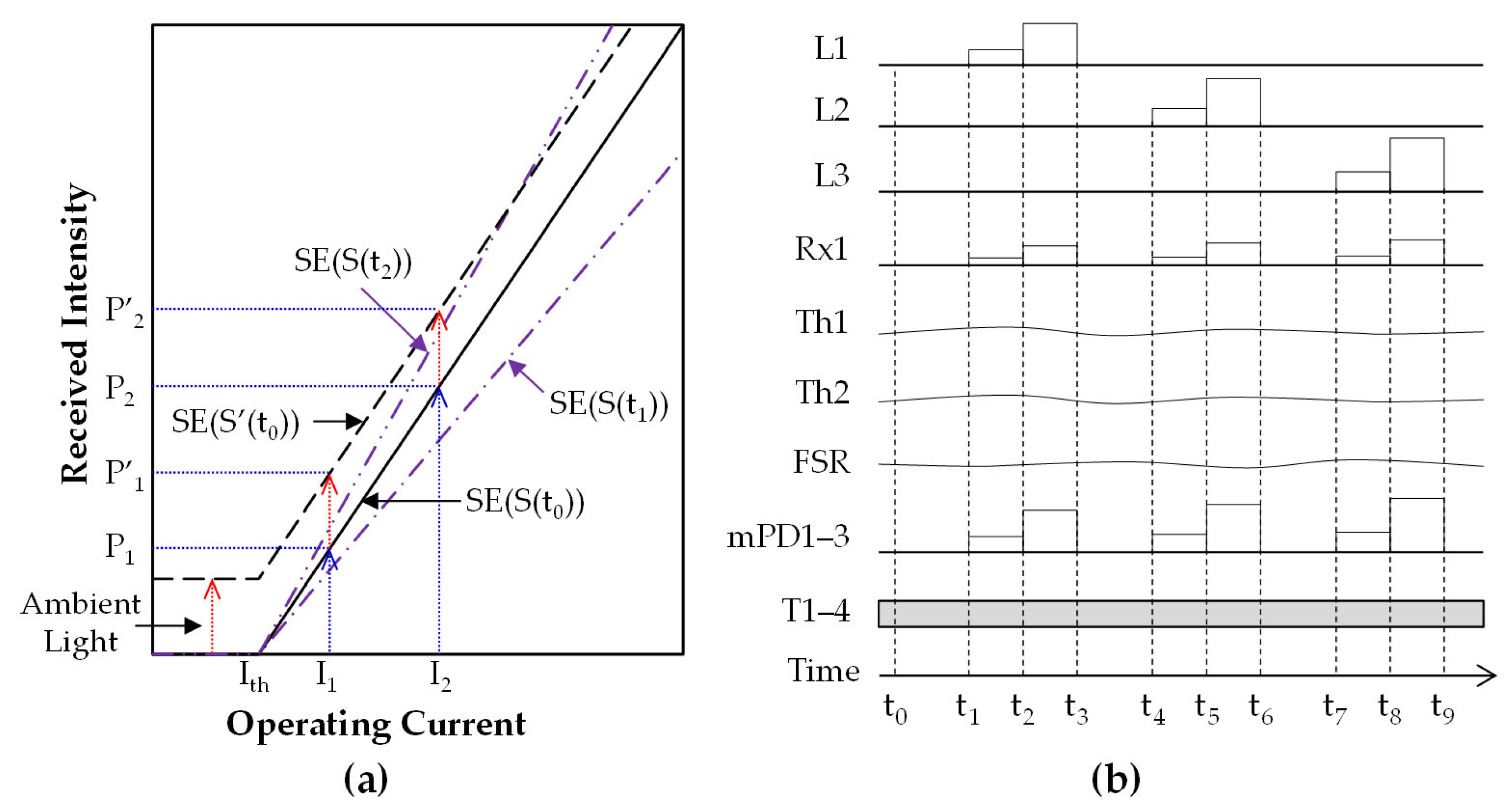 Biosensors 15 00406 g004