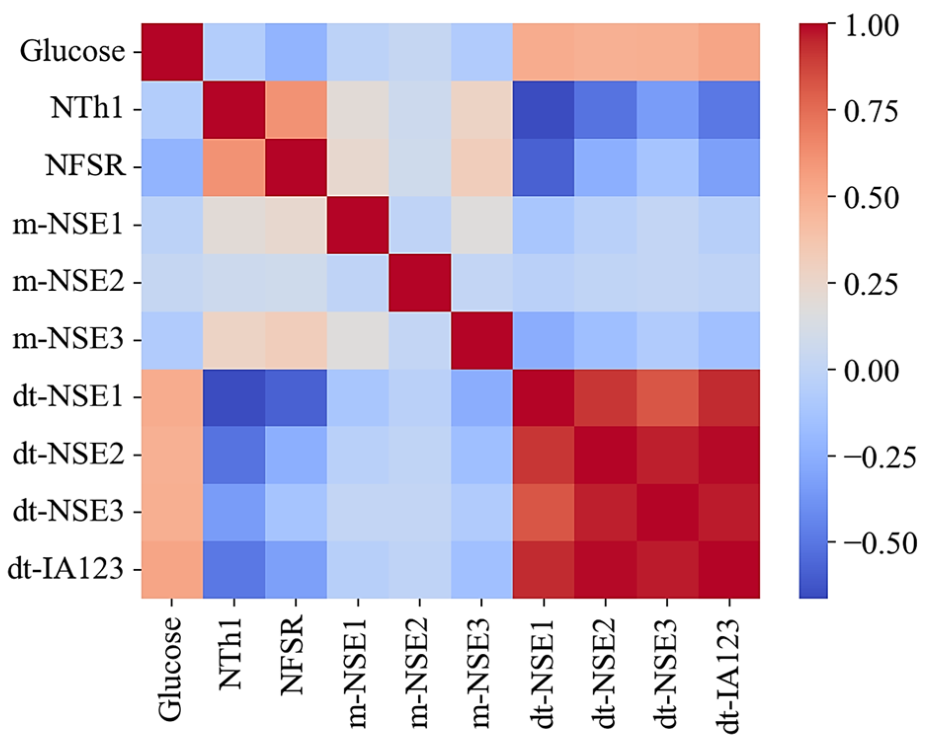 Biosensors 15 00406 g005