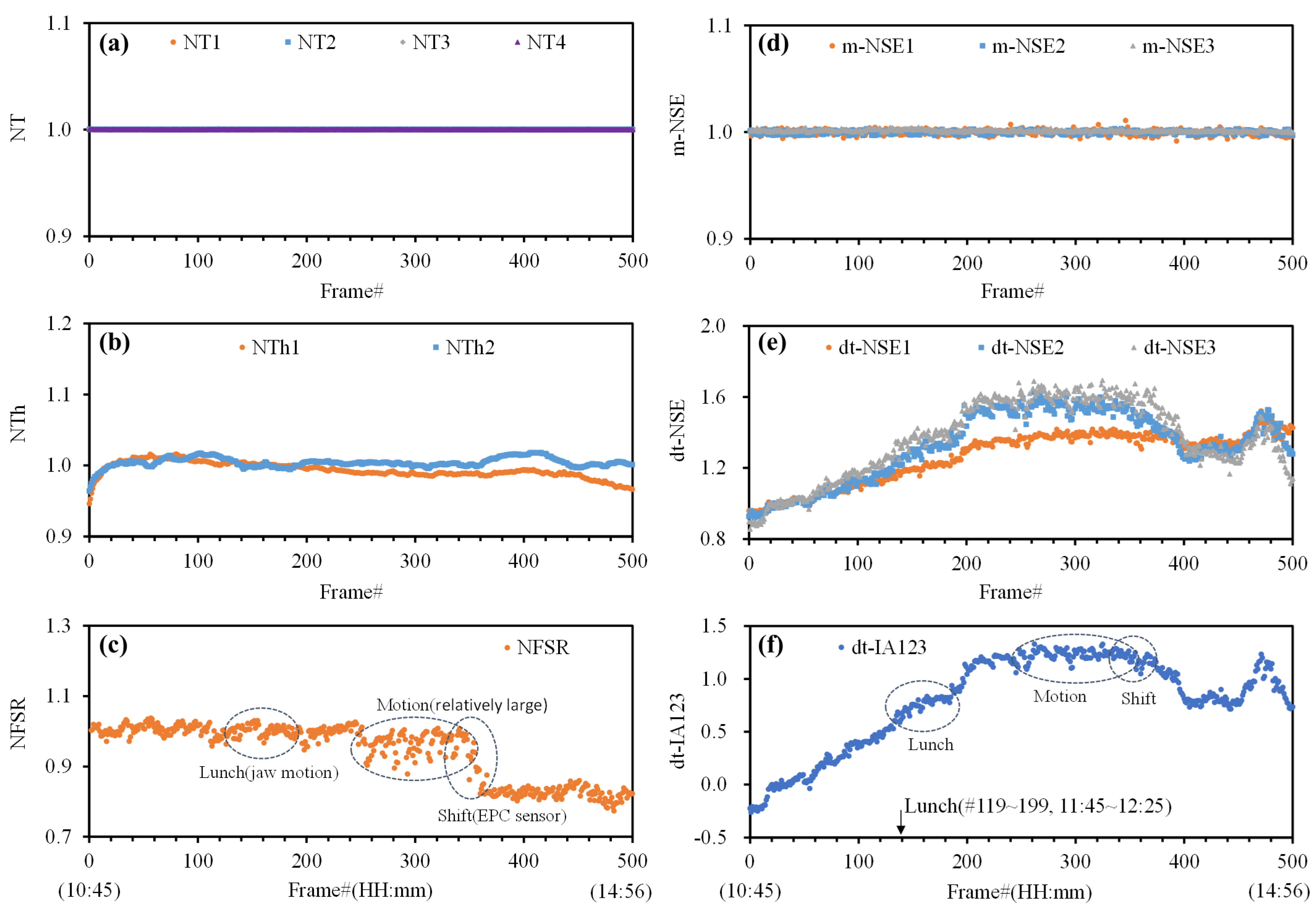 Biosensors 15 00406 g006