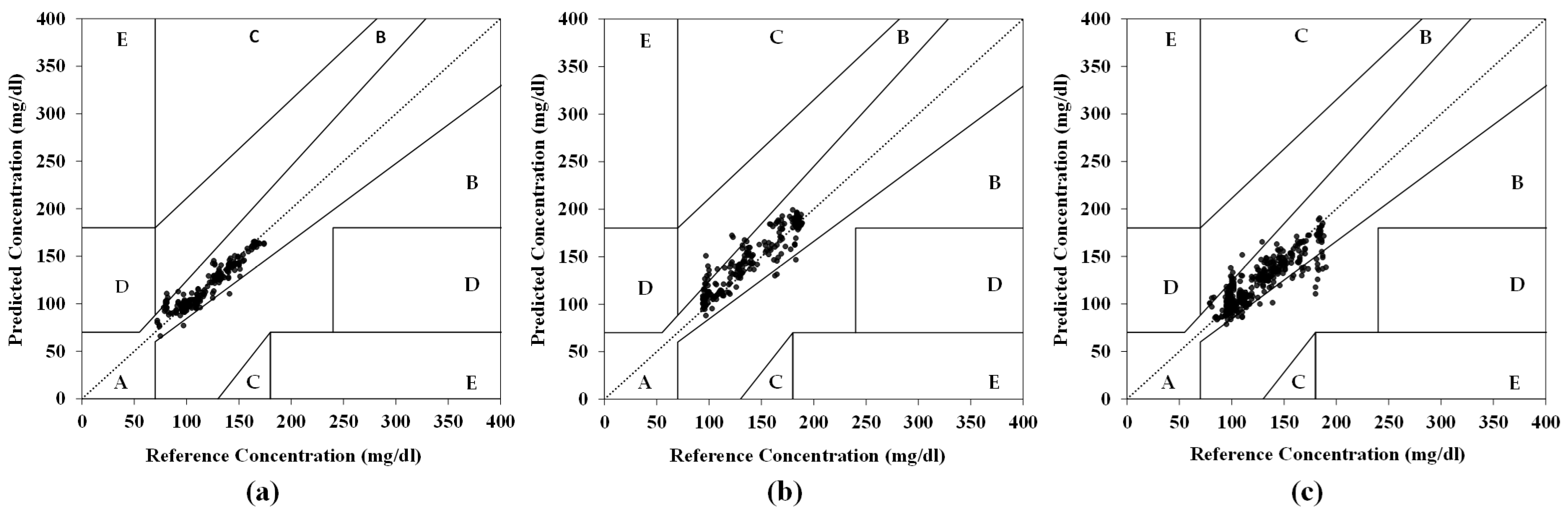 Biosensors 15 00406 g008