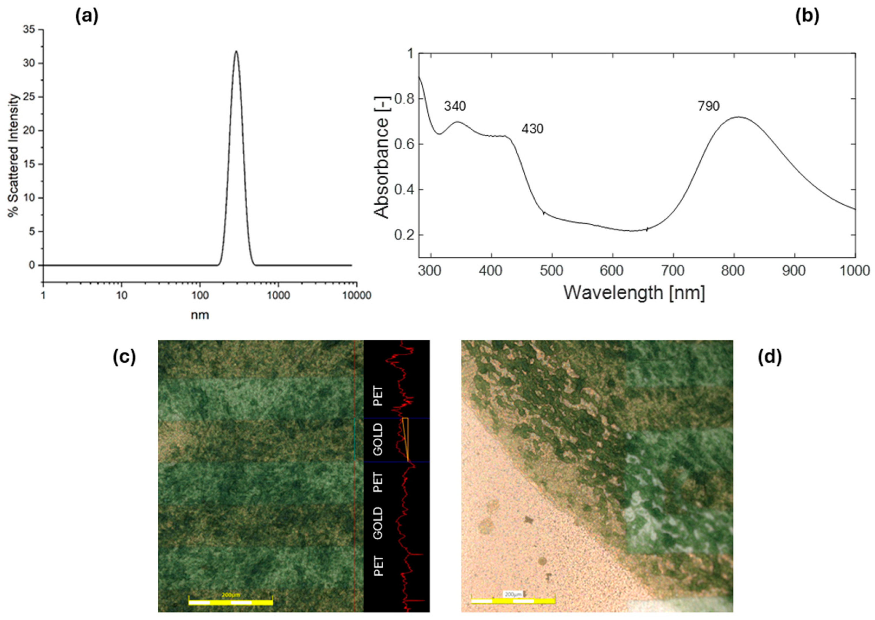 Biosensors 15 00407 g003