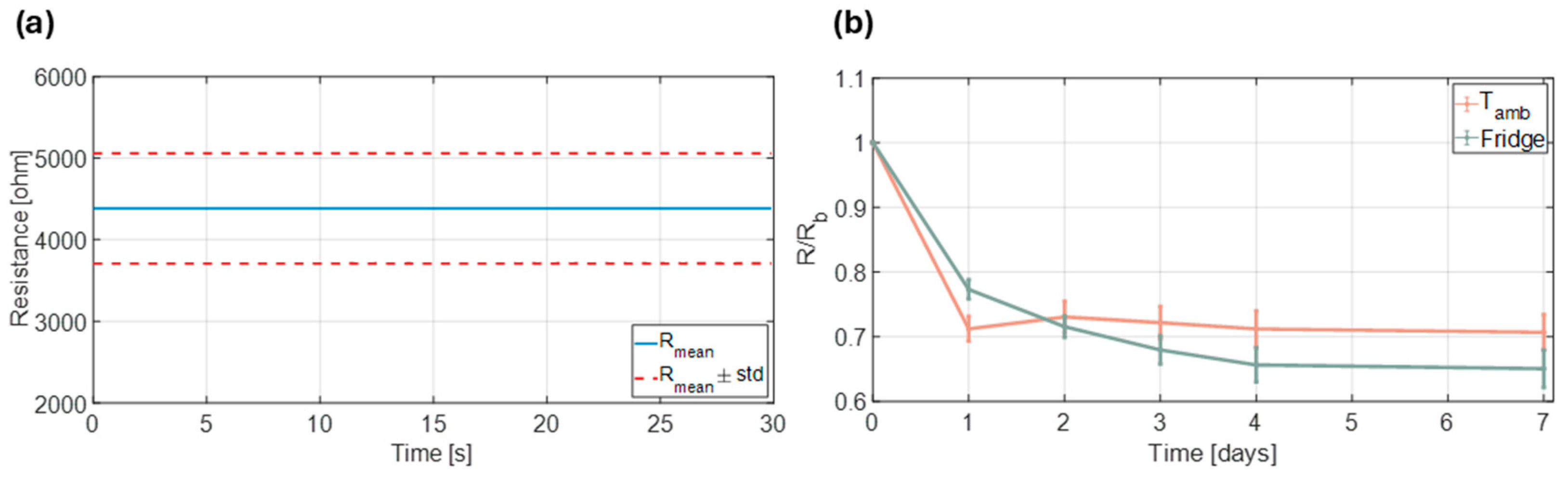 Biosensors 15 00407 g004