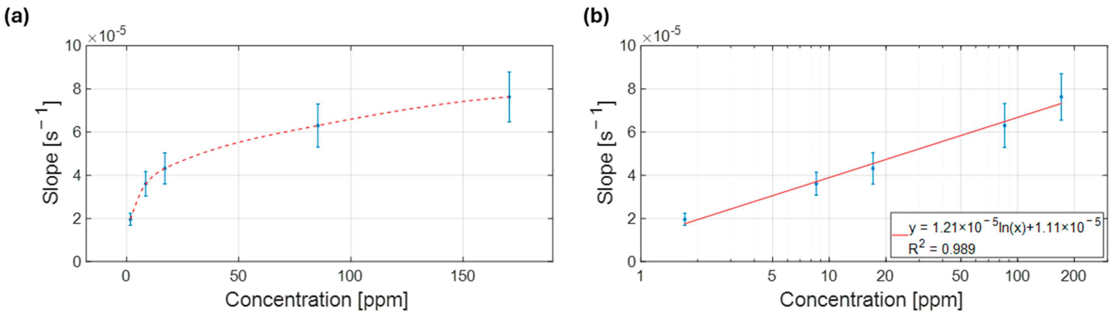 Biosensors 15 00407 g007