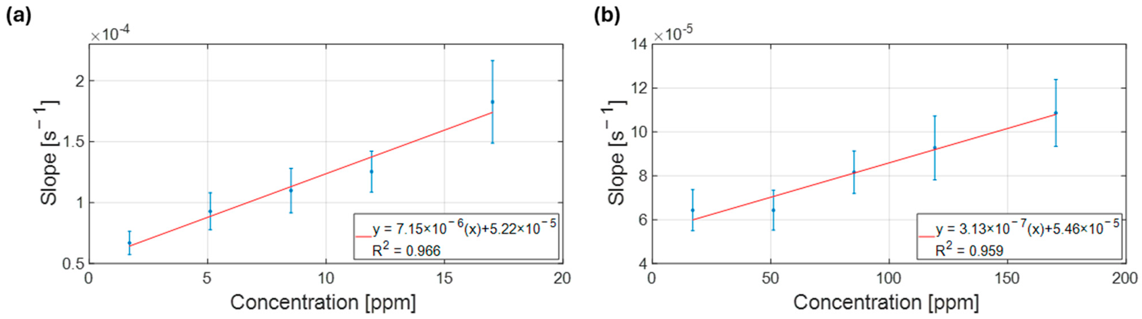 Biosensors 15 00407 g008