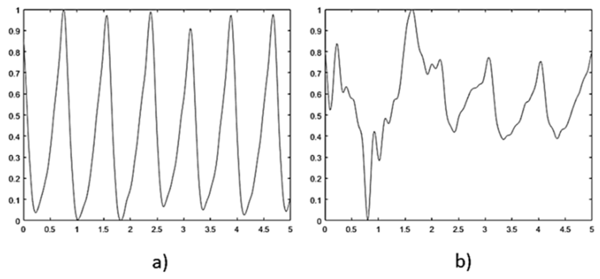 Biosensors 15 00408 g002