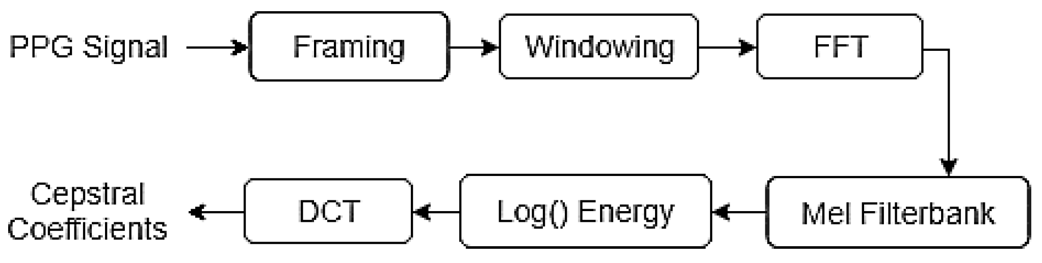 Biosensors 15 00408 g003