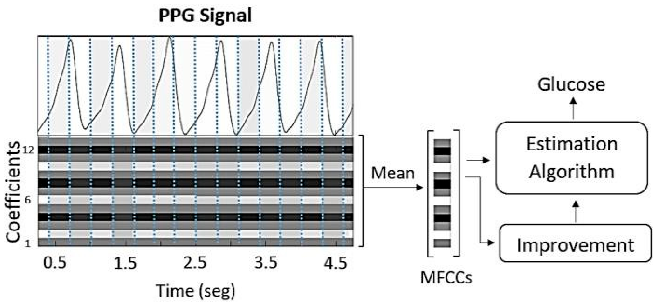 Biosensors 15 00408 g004