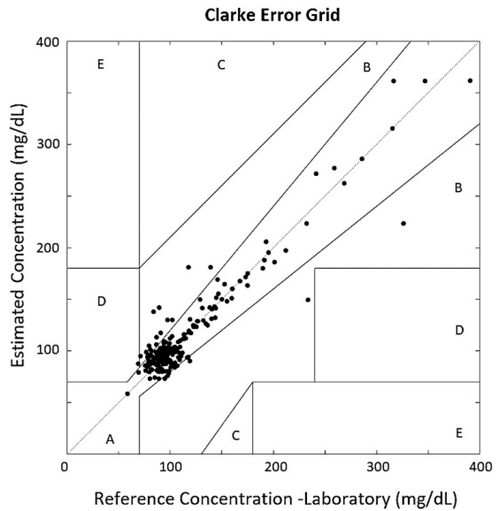Biosensors 15 00408 g005