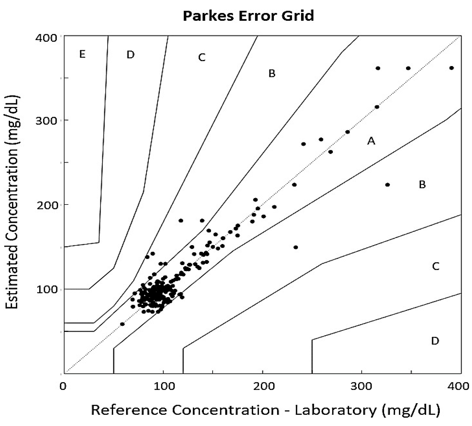 Biosensors 15 00408 g006