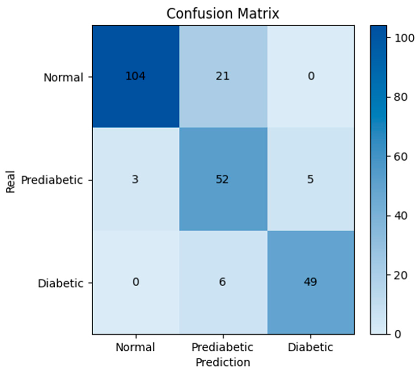 Biosensors 15 00408 g007