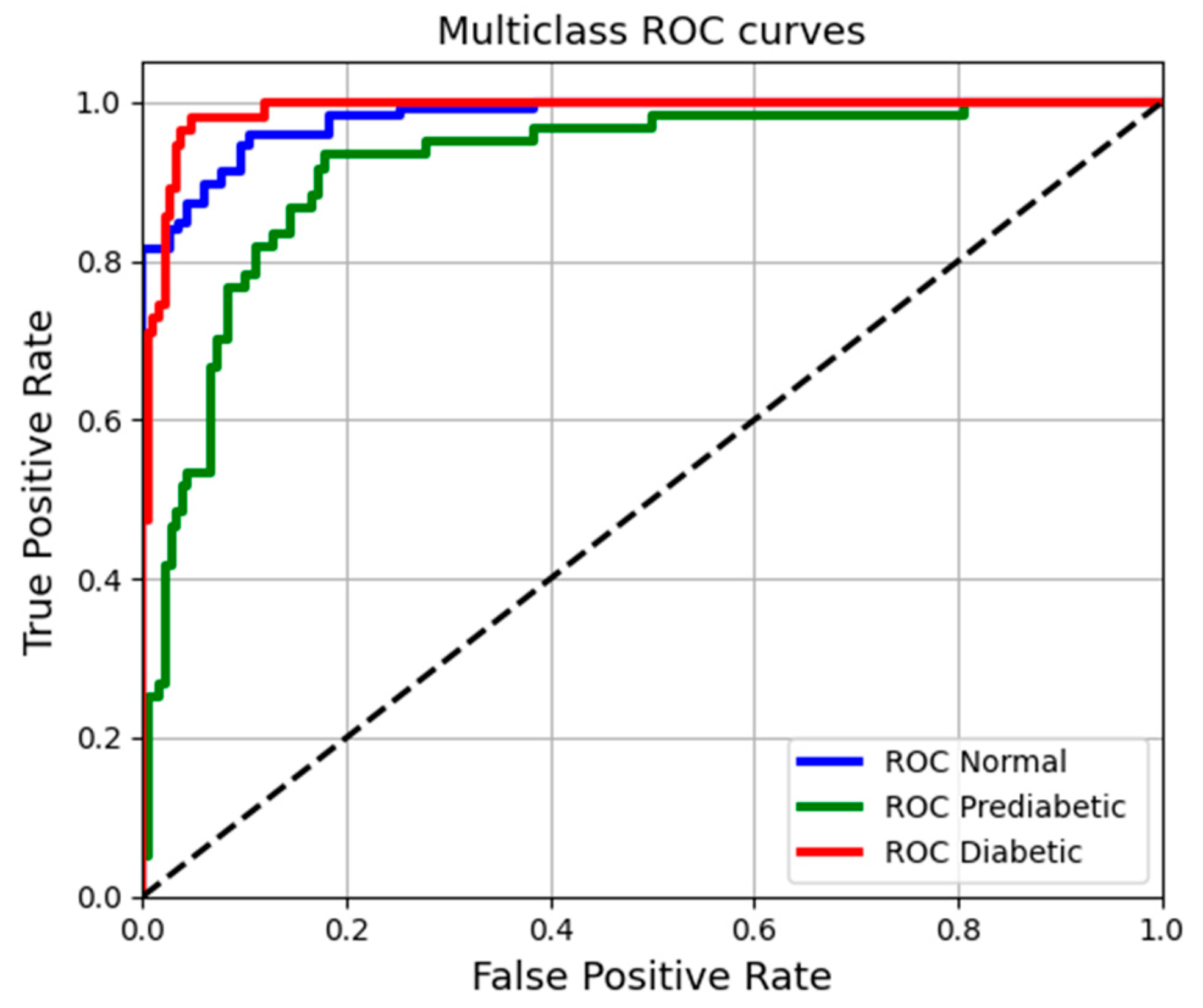 Biosensors 15 00408 g008
