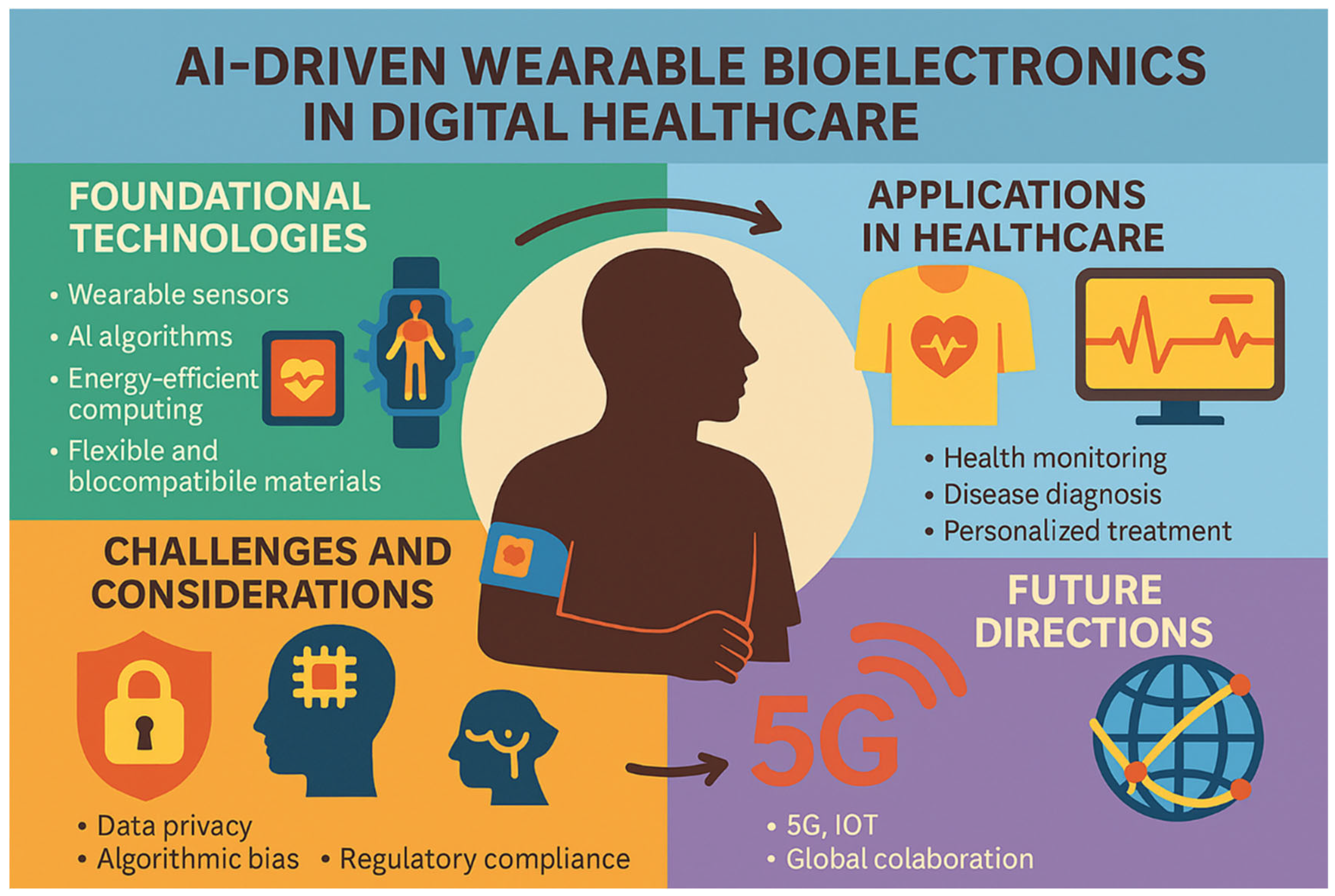 Biosensors 15 00410 g001