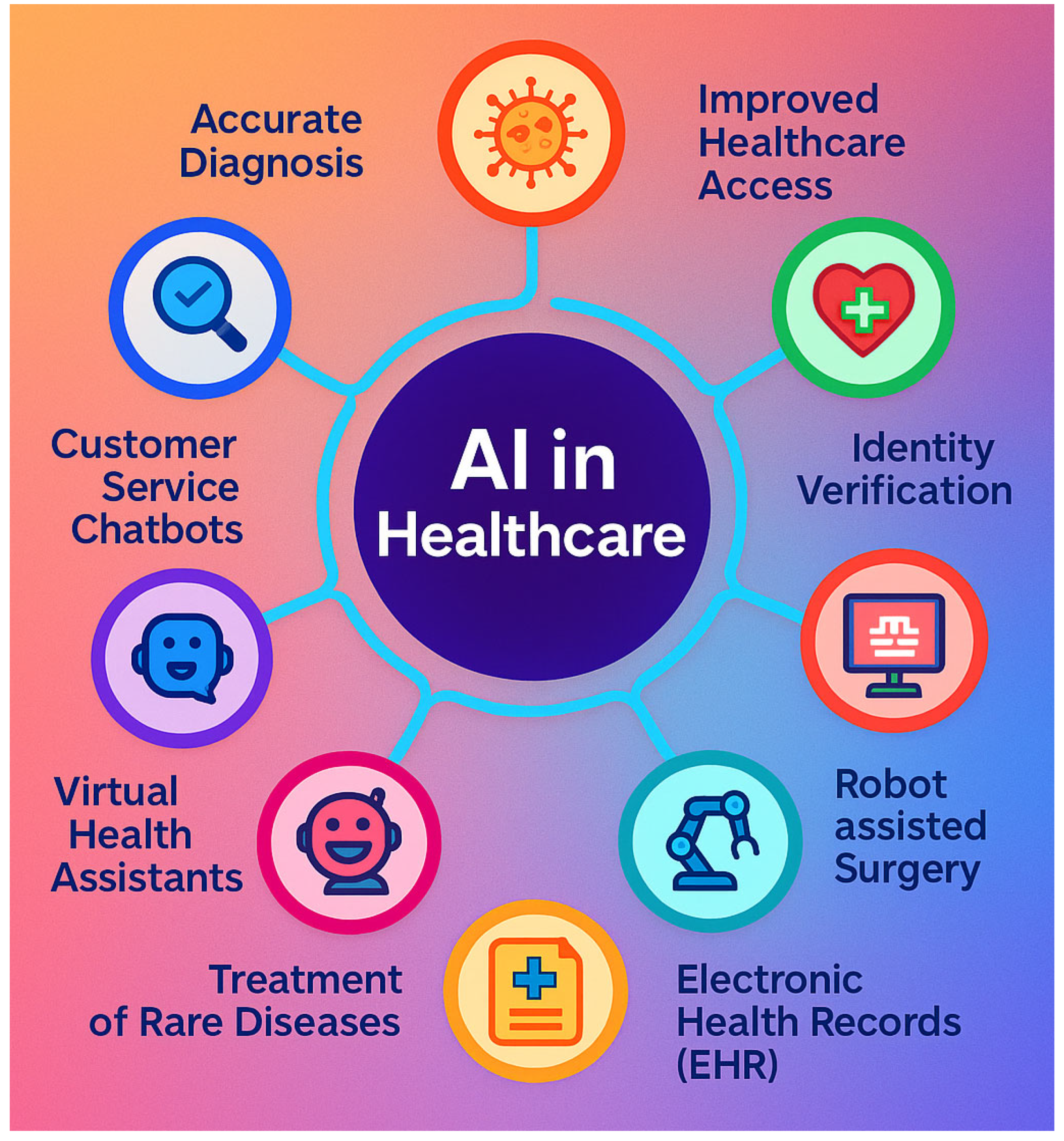 Biosensors 15 00410 g007