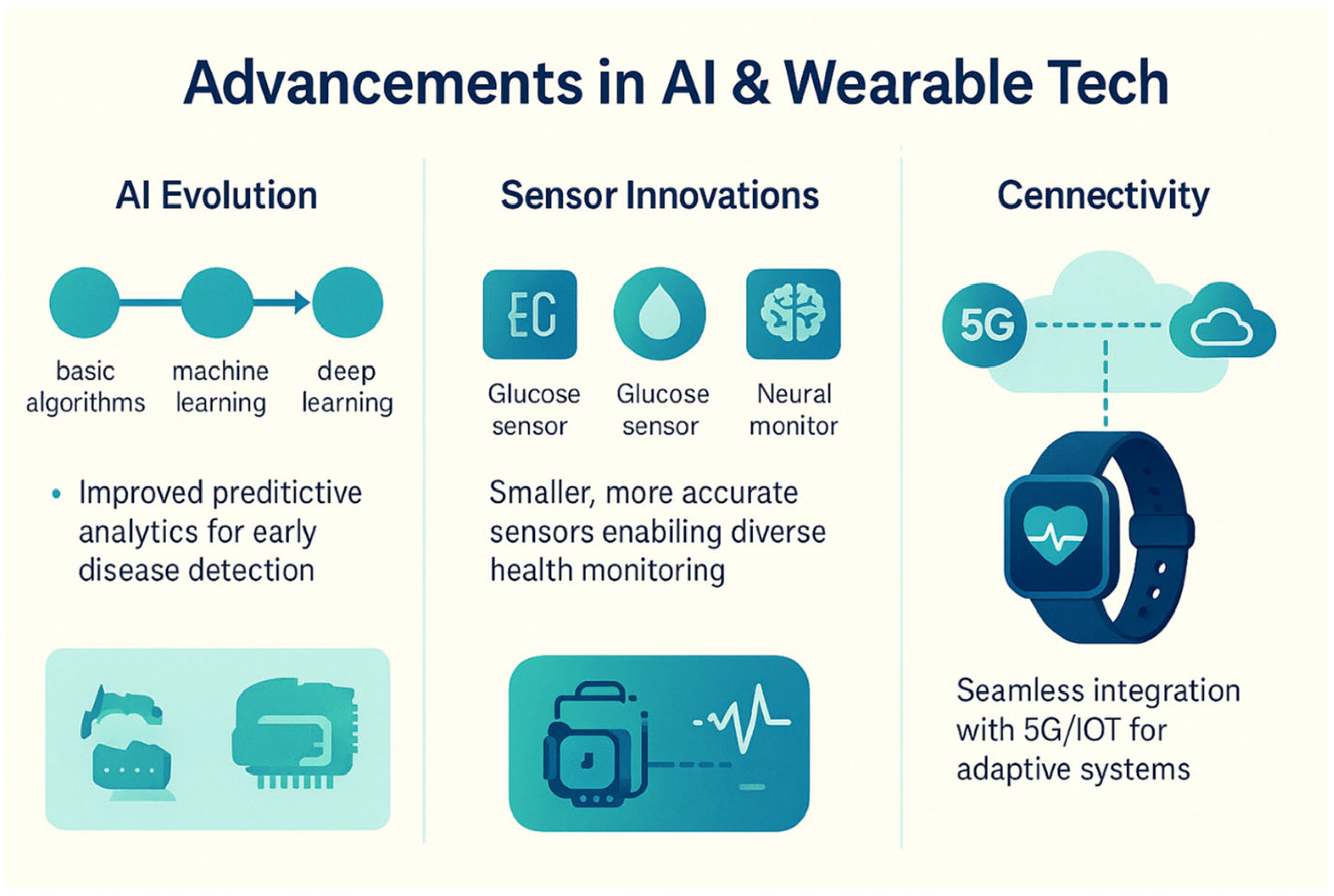 Biosensors 15 00410 g012