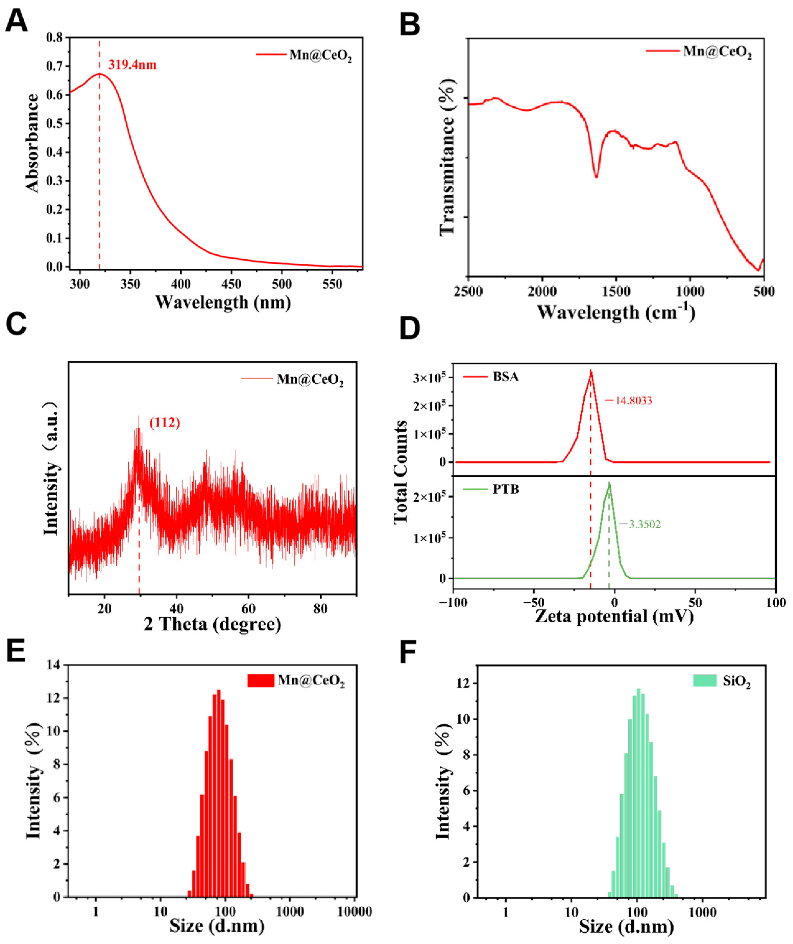 Biosensors 15 00411 g003
