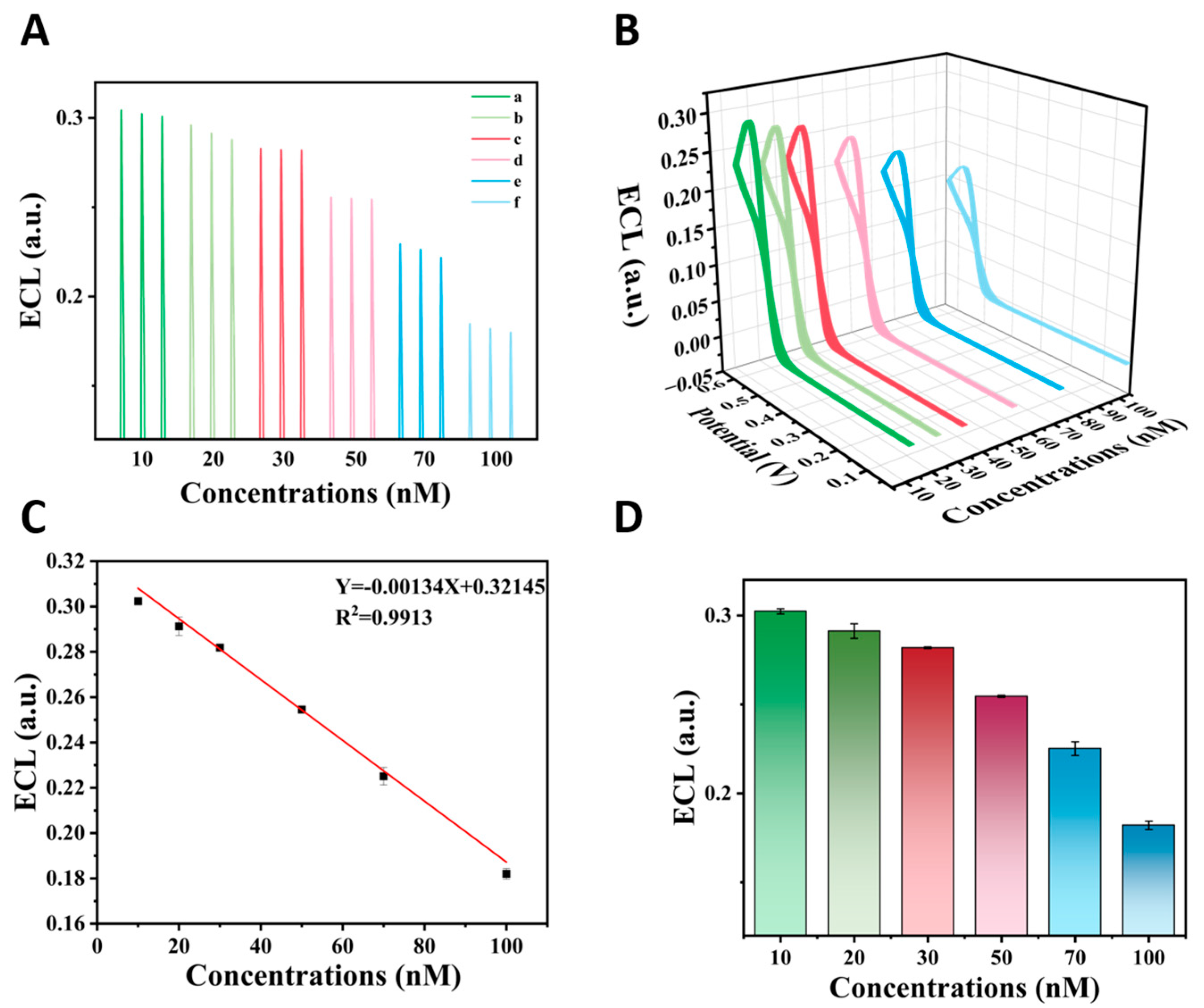 Biosensors 15 00411 g006