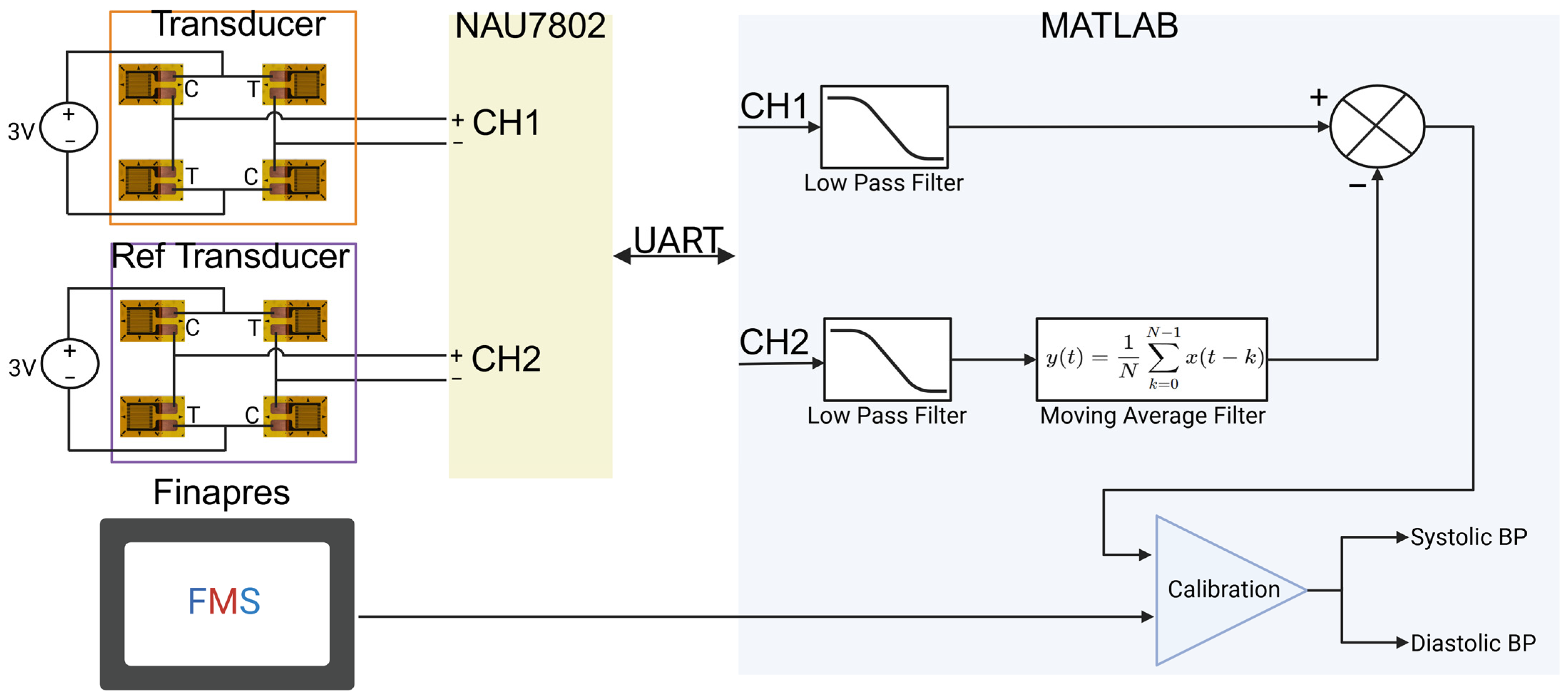 Biosensors 15 00413 g004