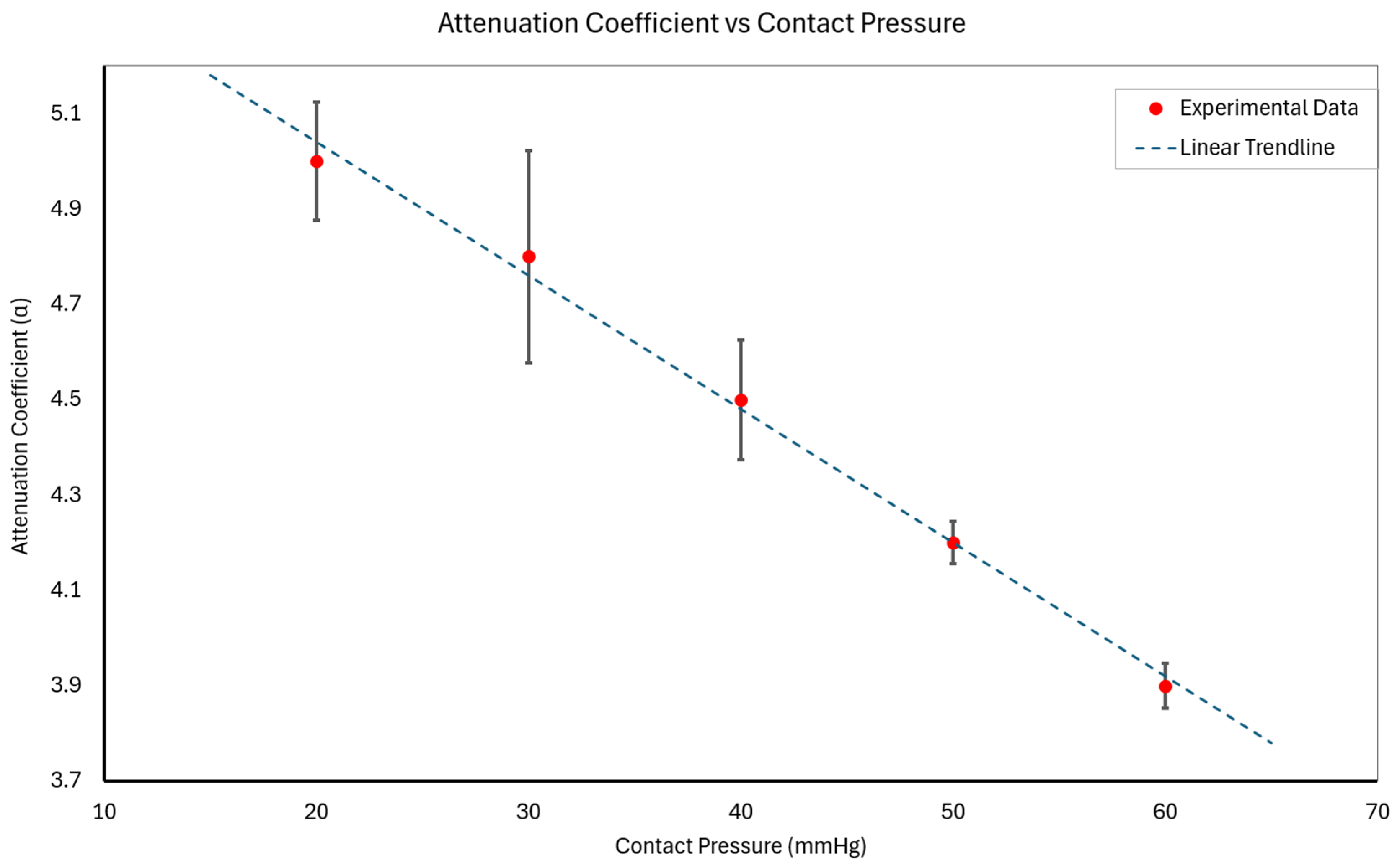 Biosensors 15 00413 g006