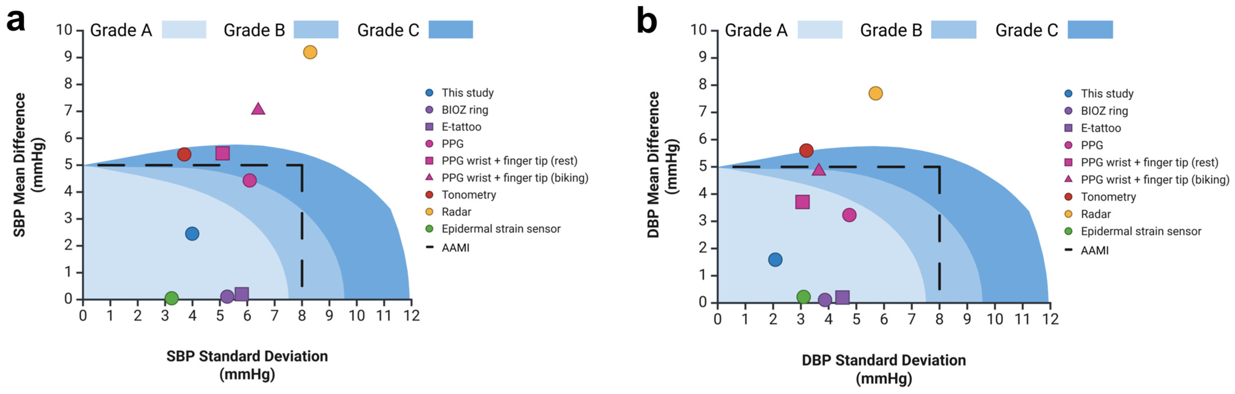 Biosensors 15 00413 g009