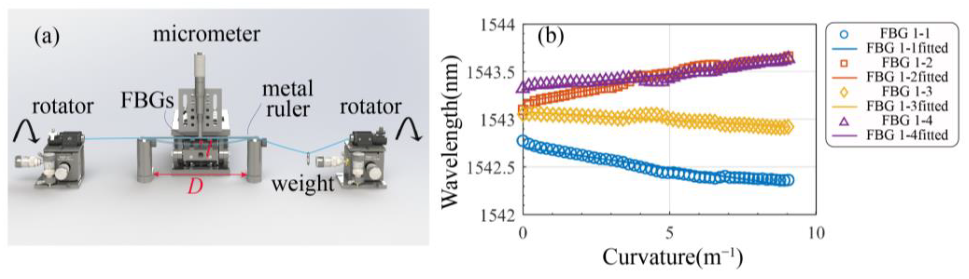 Biosensors 15 00414 g008