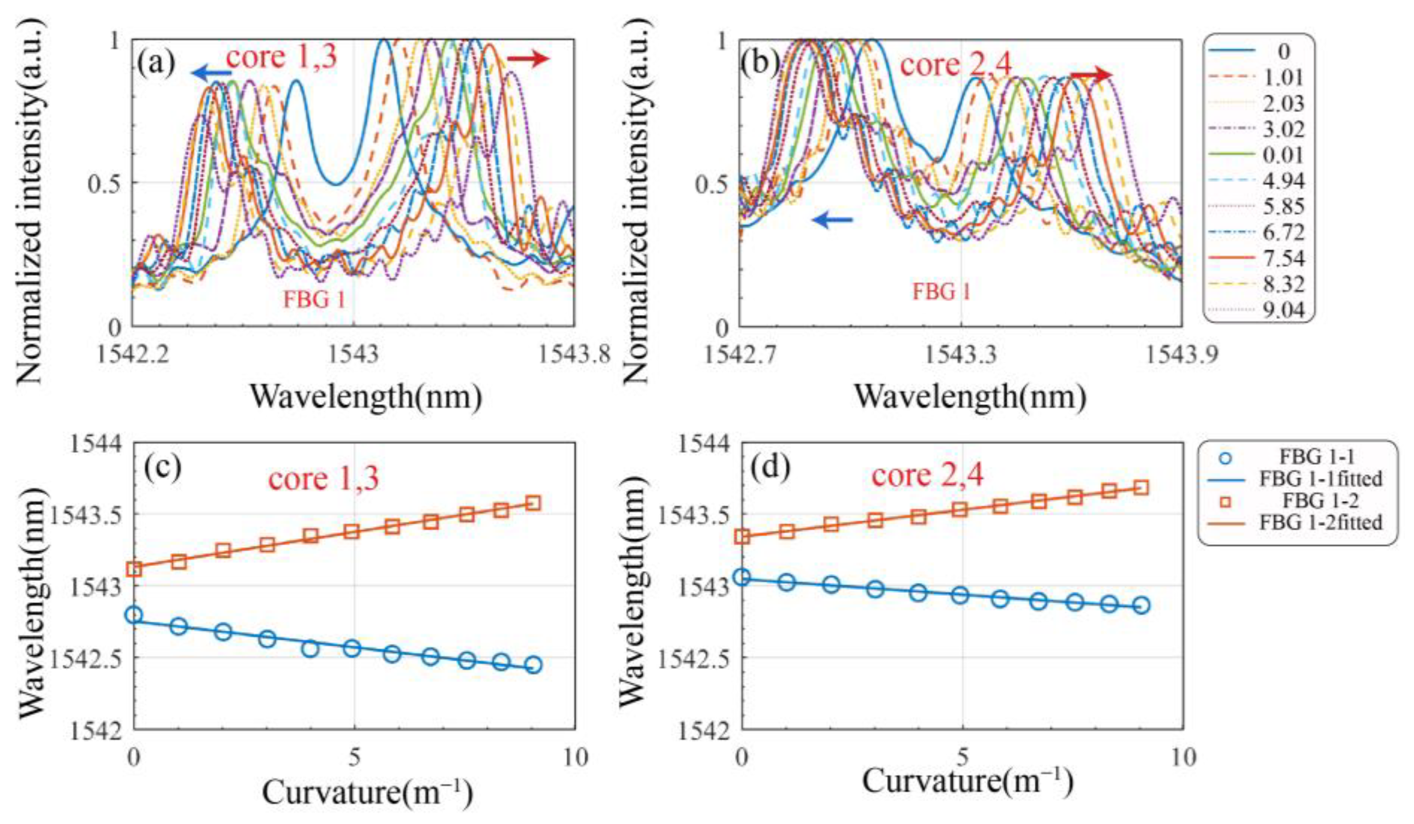 Biosensors 15 00414 g009