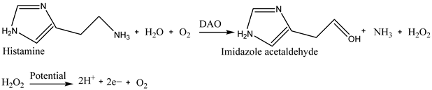 Biosensors 15 00415 i002