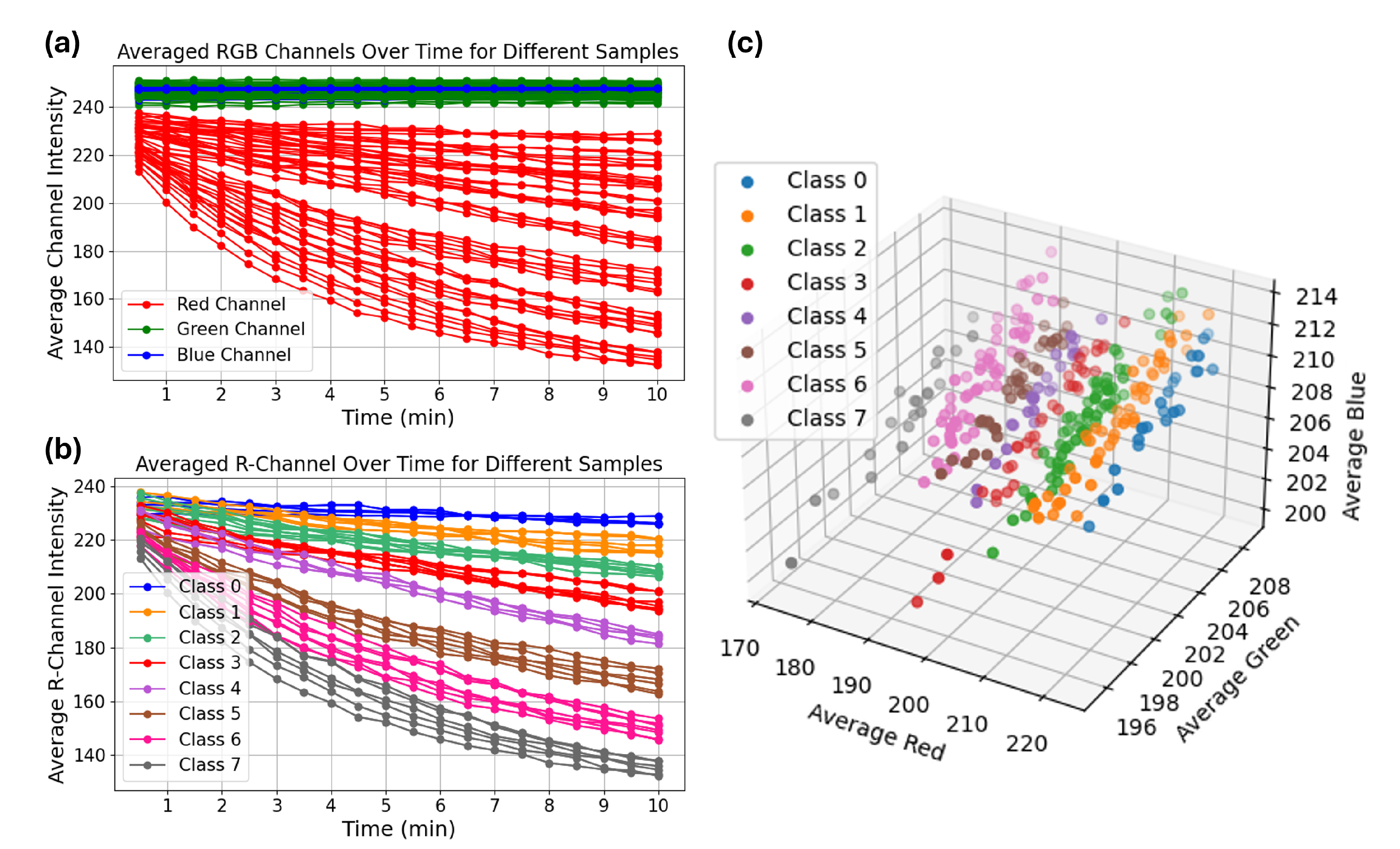 Biosensors 15 00421 g001