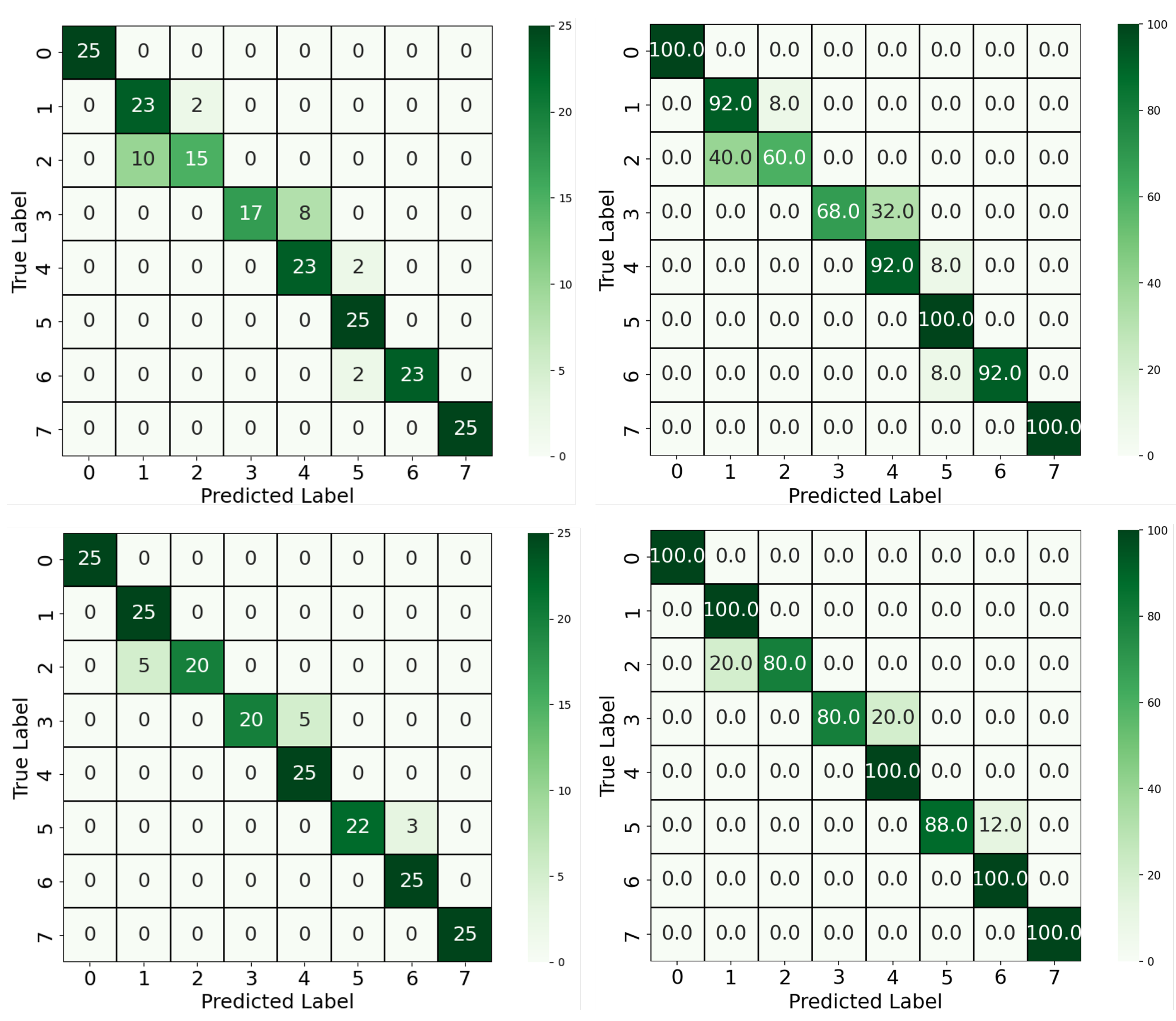 Biosensors 15 00421 g005
